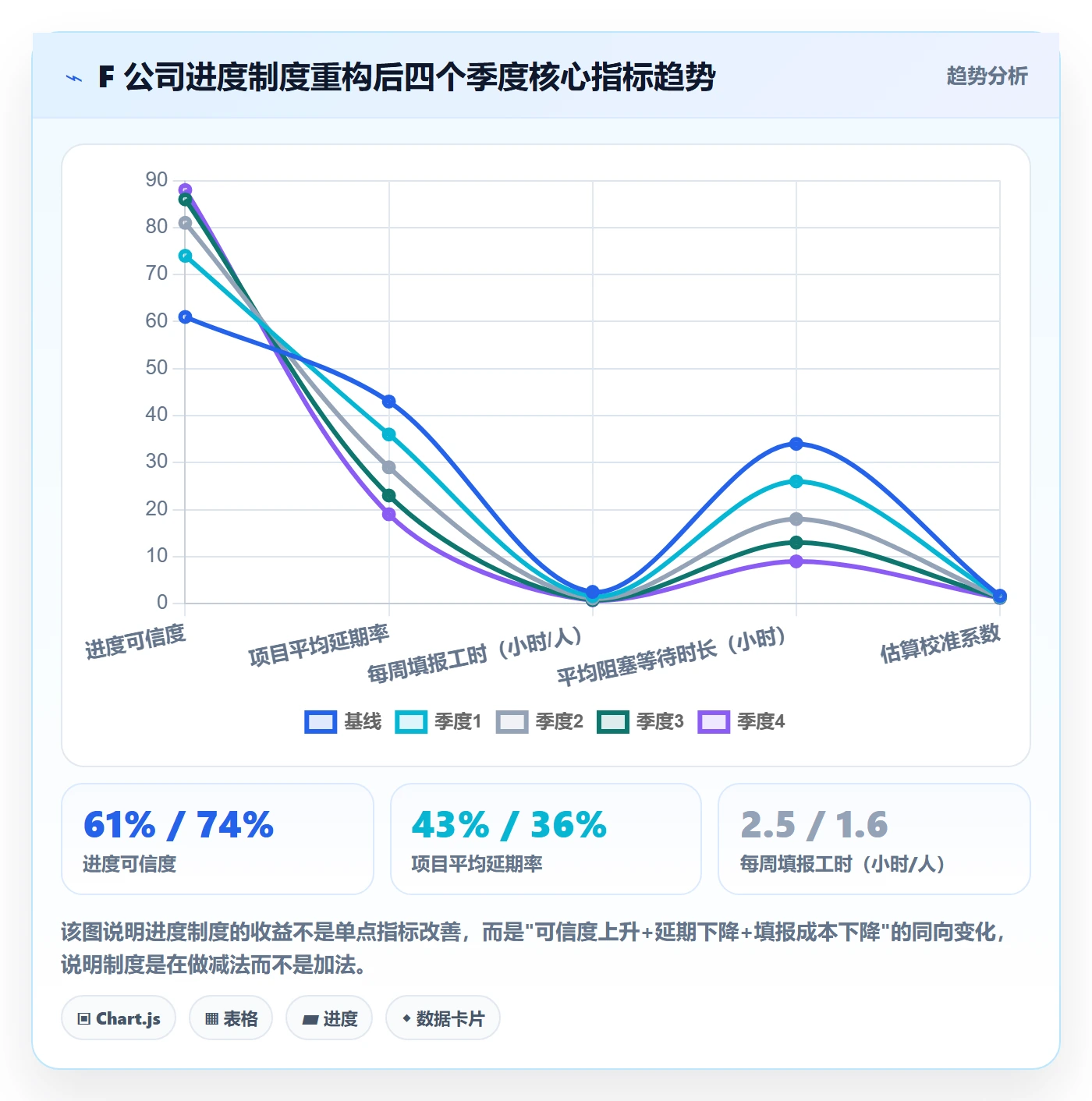 项目进度流程与规范:项目成员进度管理制度设计关键指标