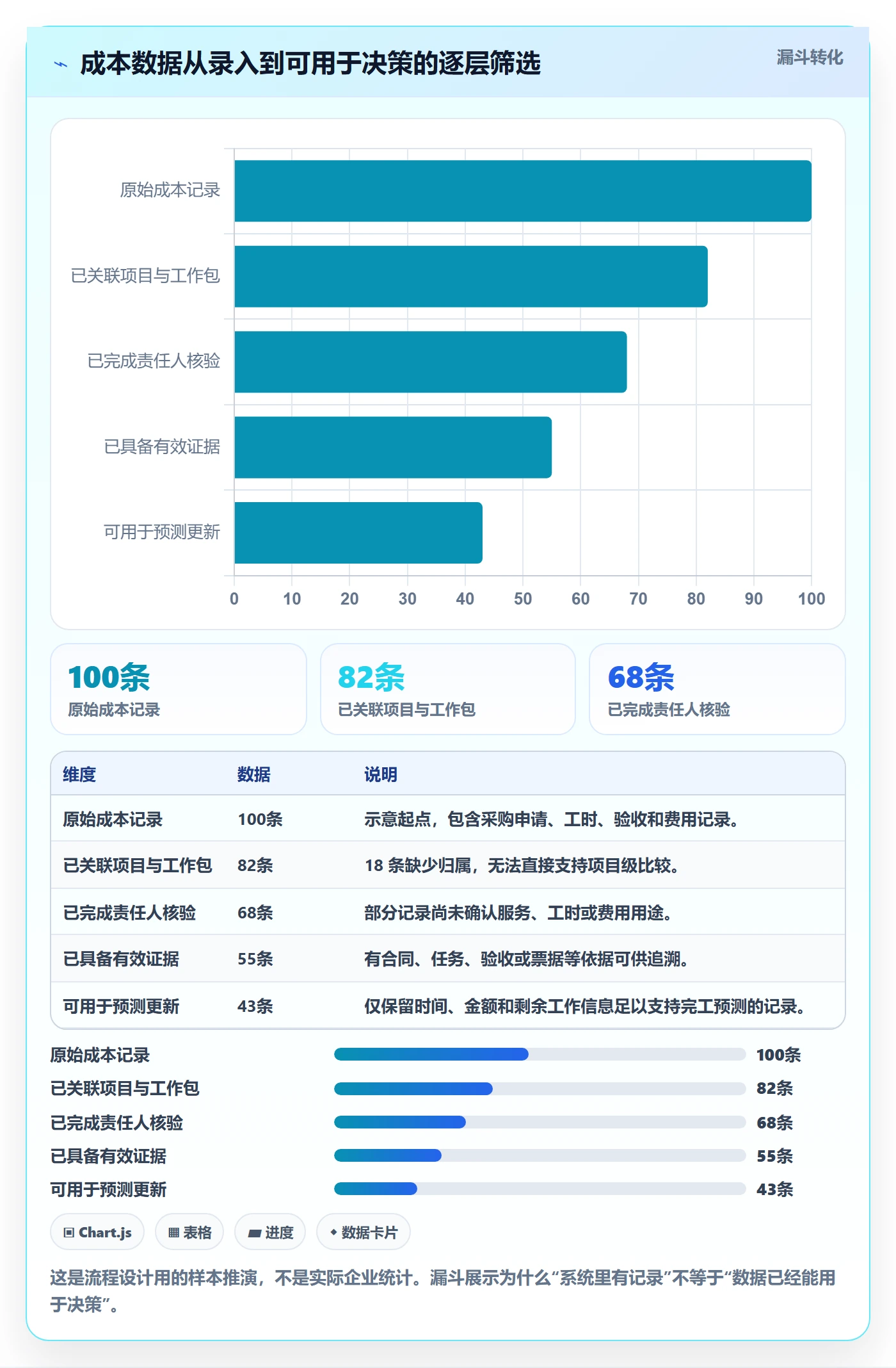 采购成本最佳实践:项目成员成本管理流程优化,常见问题