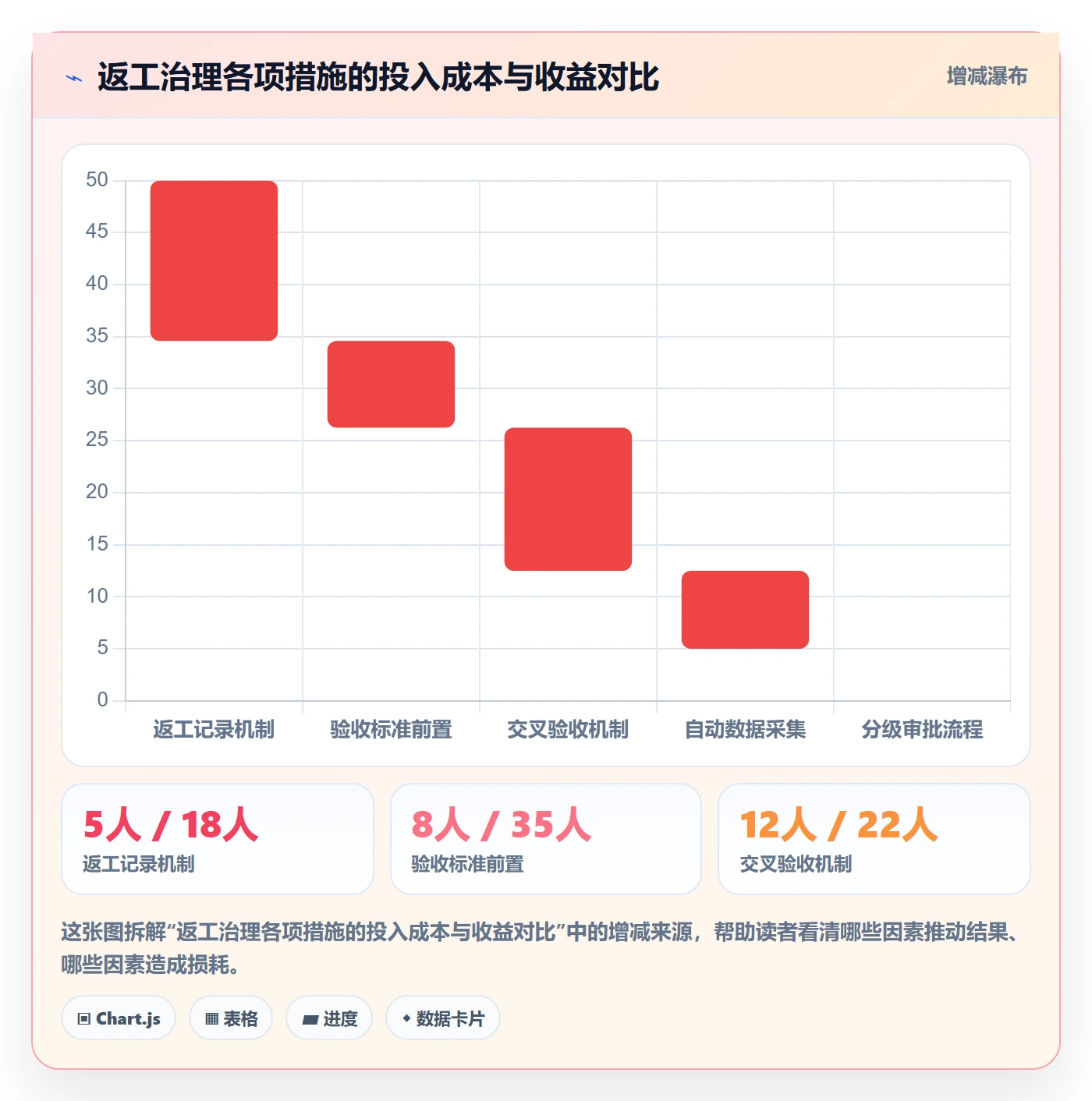 返工流程与规范：研发团队任务验收实操方法关键指标