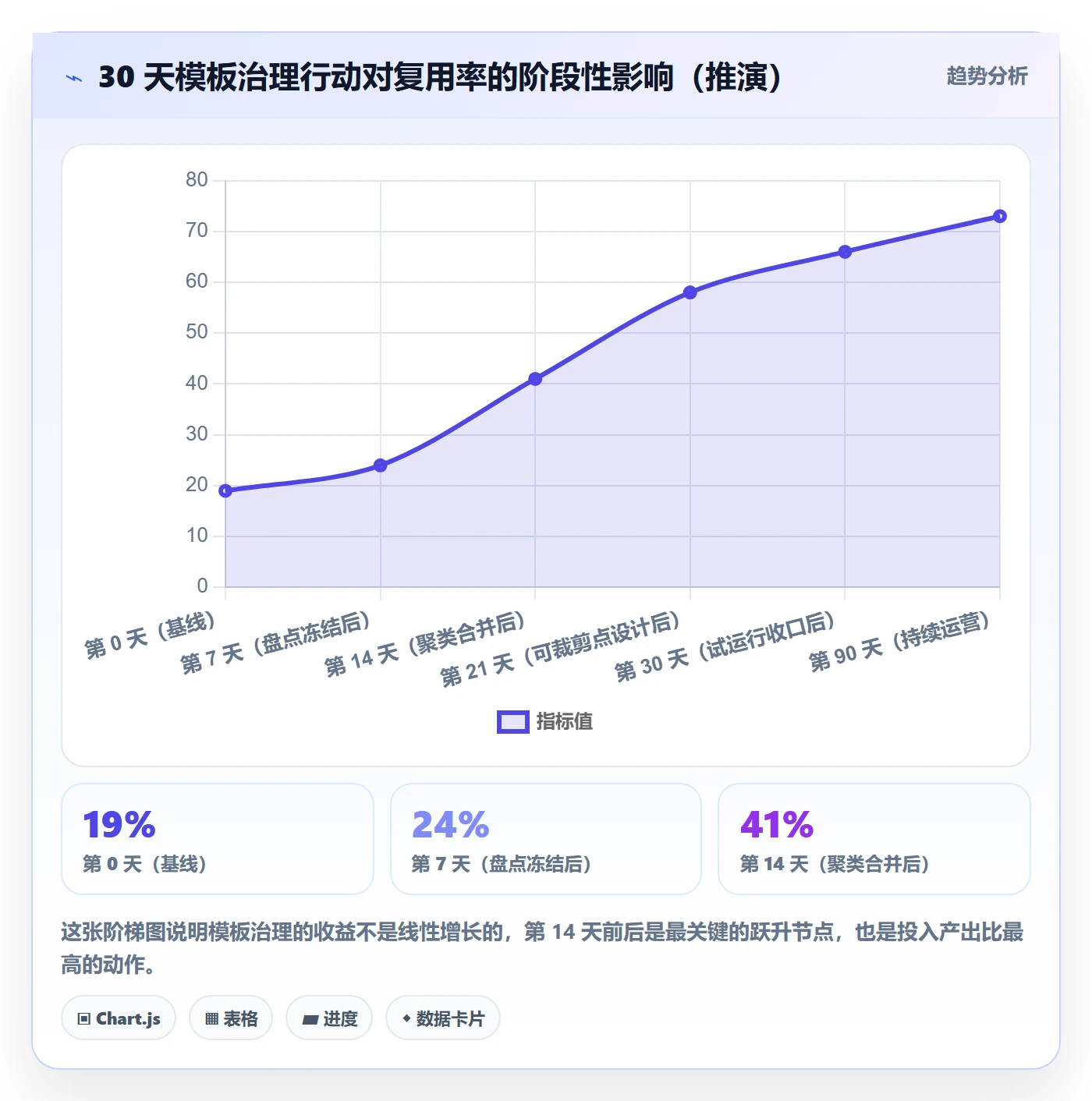 模板复用落地方案：项目经理开展项目模板的入门指南案例解析