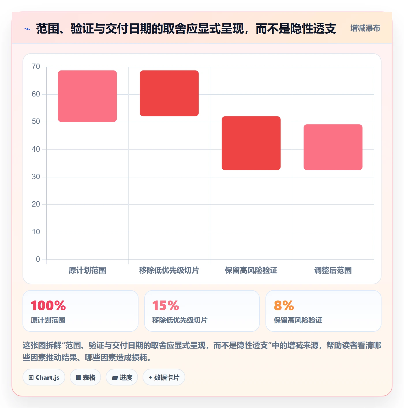 Story落地方案:项目成员开展敏捷项目的风险控制案例解析