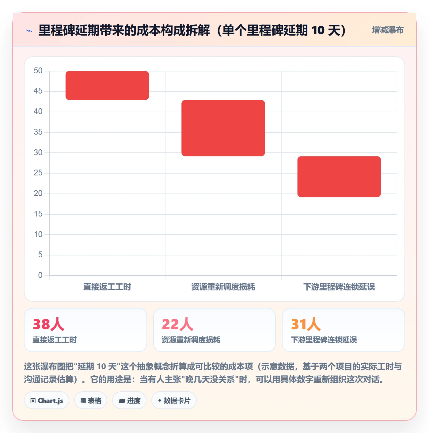 节点日期流程与规范:项目经理里程碑实操方法关键指标