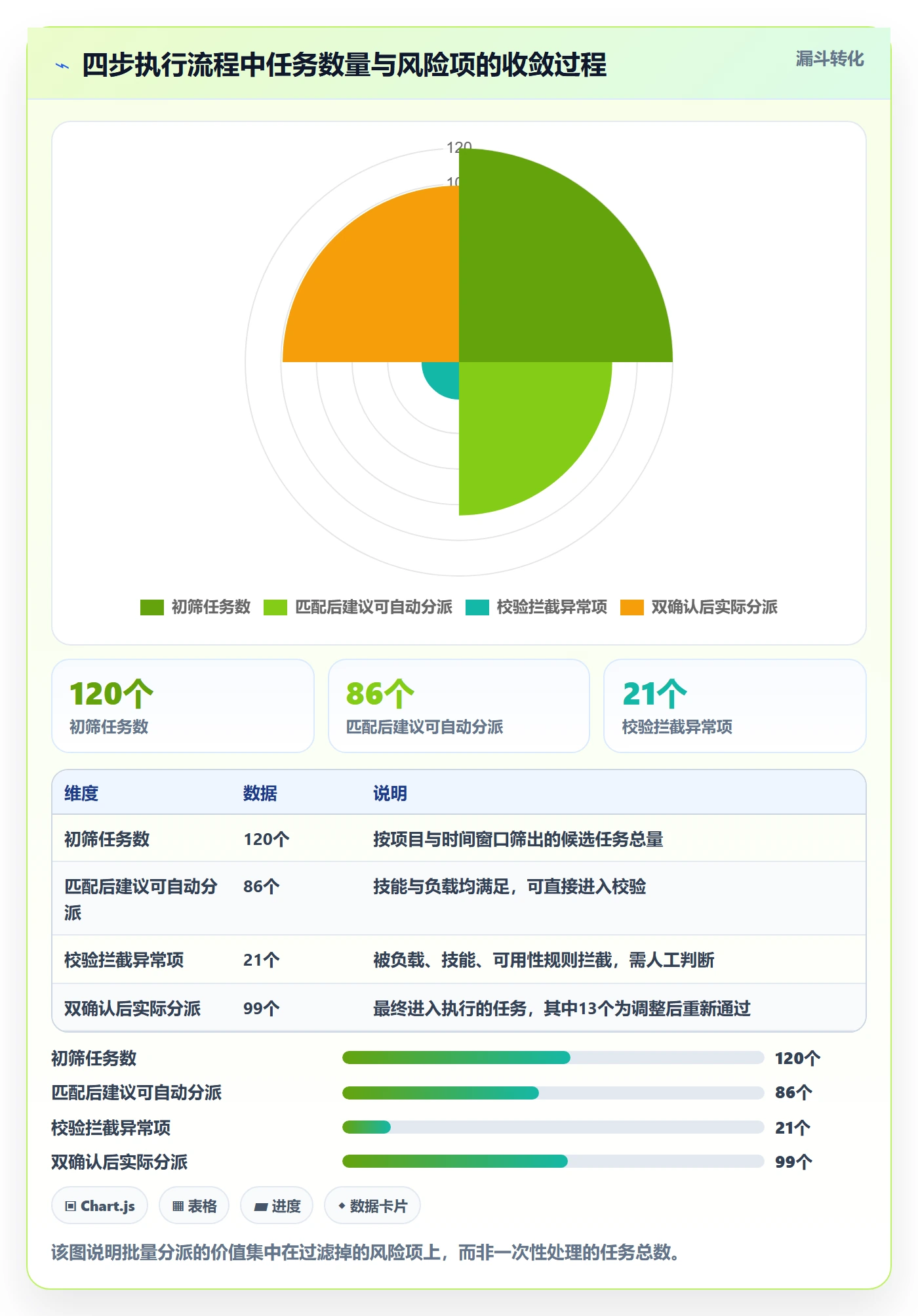 任务分派如何做好批量分配？管理层数据分析与操作步骤