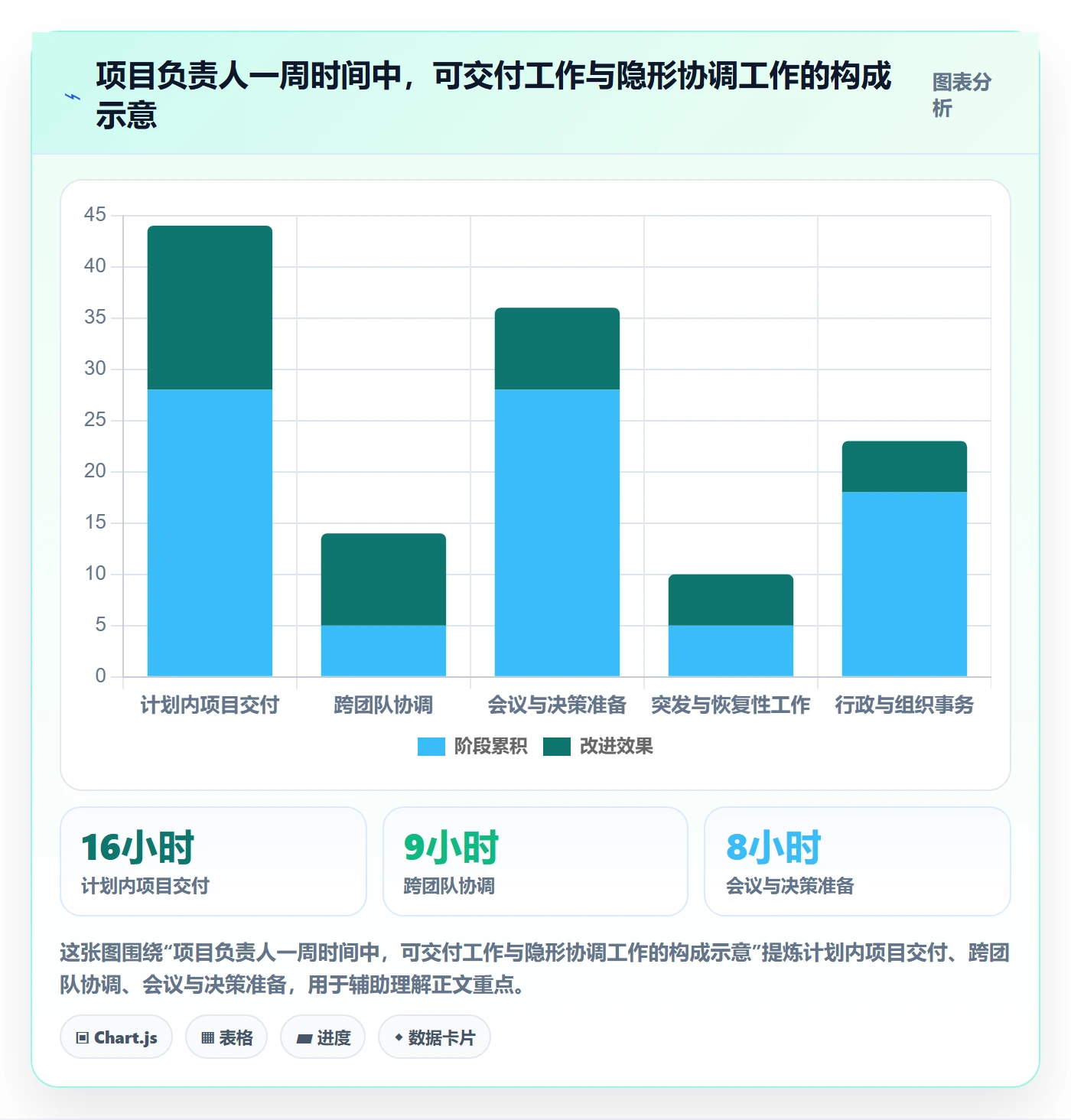 超负荷流程与规范：项目负责人资源负载制度设计关键指标