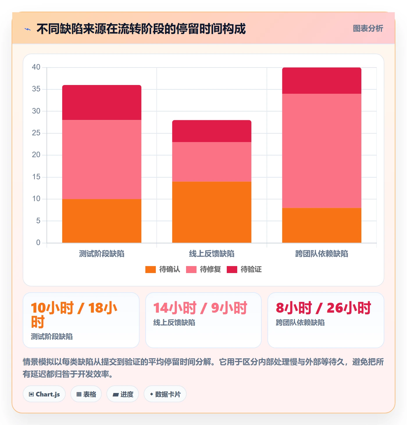 缺陷怎么做?项目经理实操方法:Bug / 缺陷从0到1