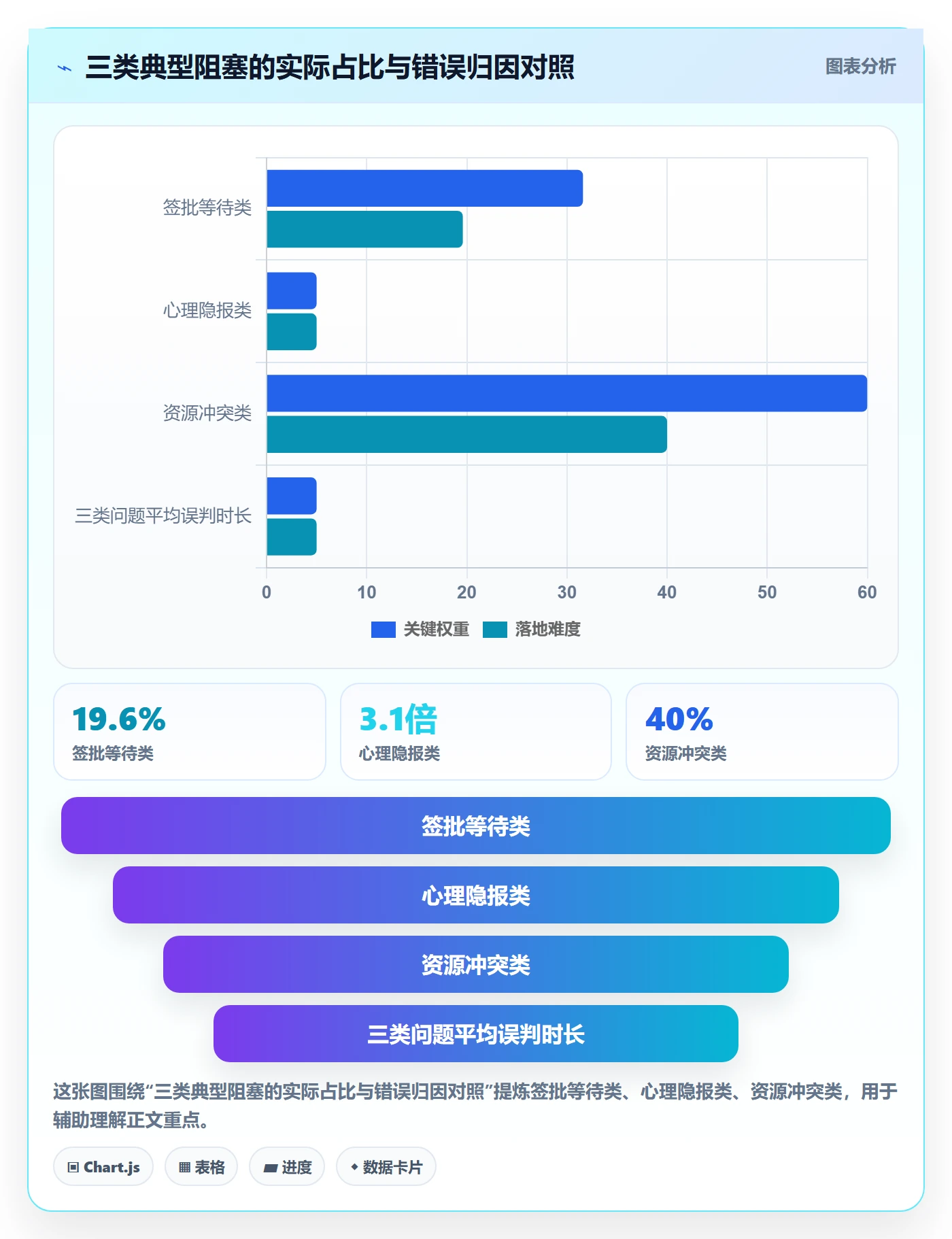 任务执行阻塞教程:实施团队制度设计,避坑指南