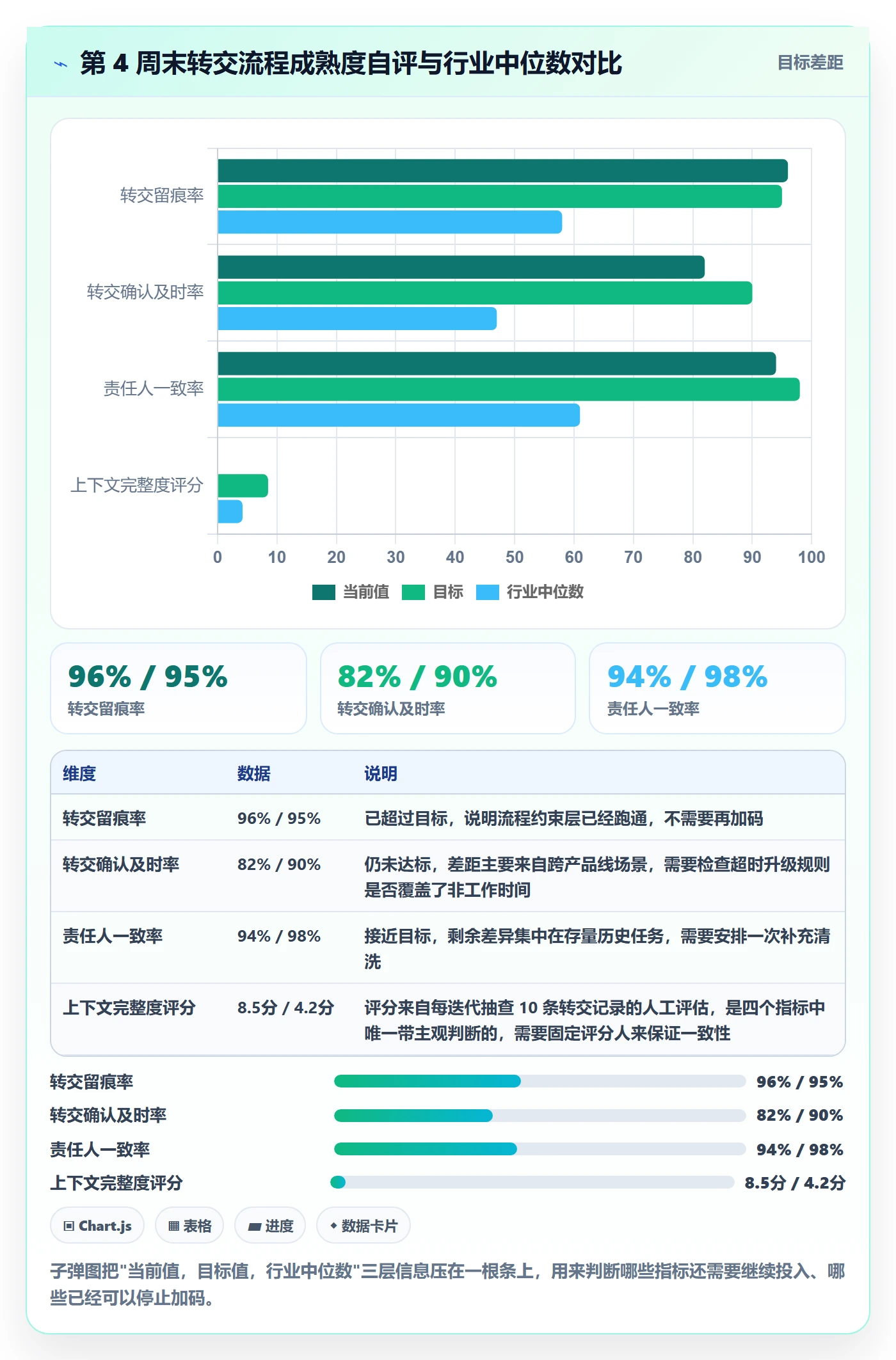 转交怎么做?研发团队入门指南:任务分派从0到1