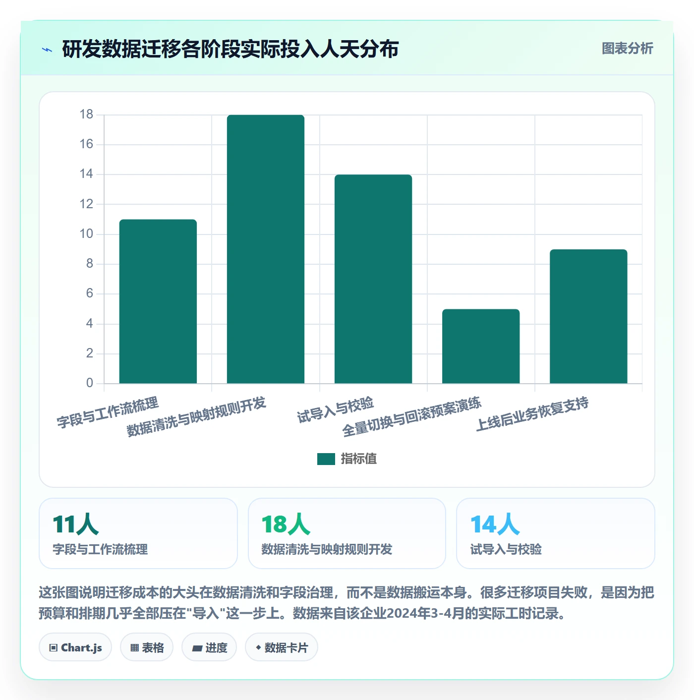 阶段流程与规范:管理层项目阶段协同管理关键指标
