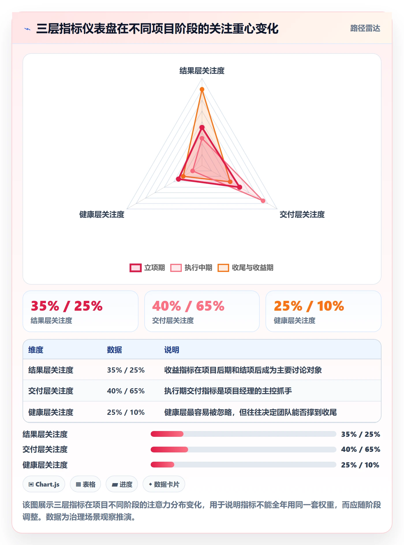 项目目标流程与规范:项目经理项目目标最佳实践关键指标