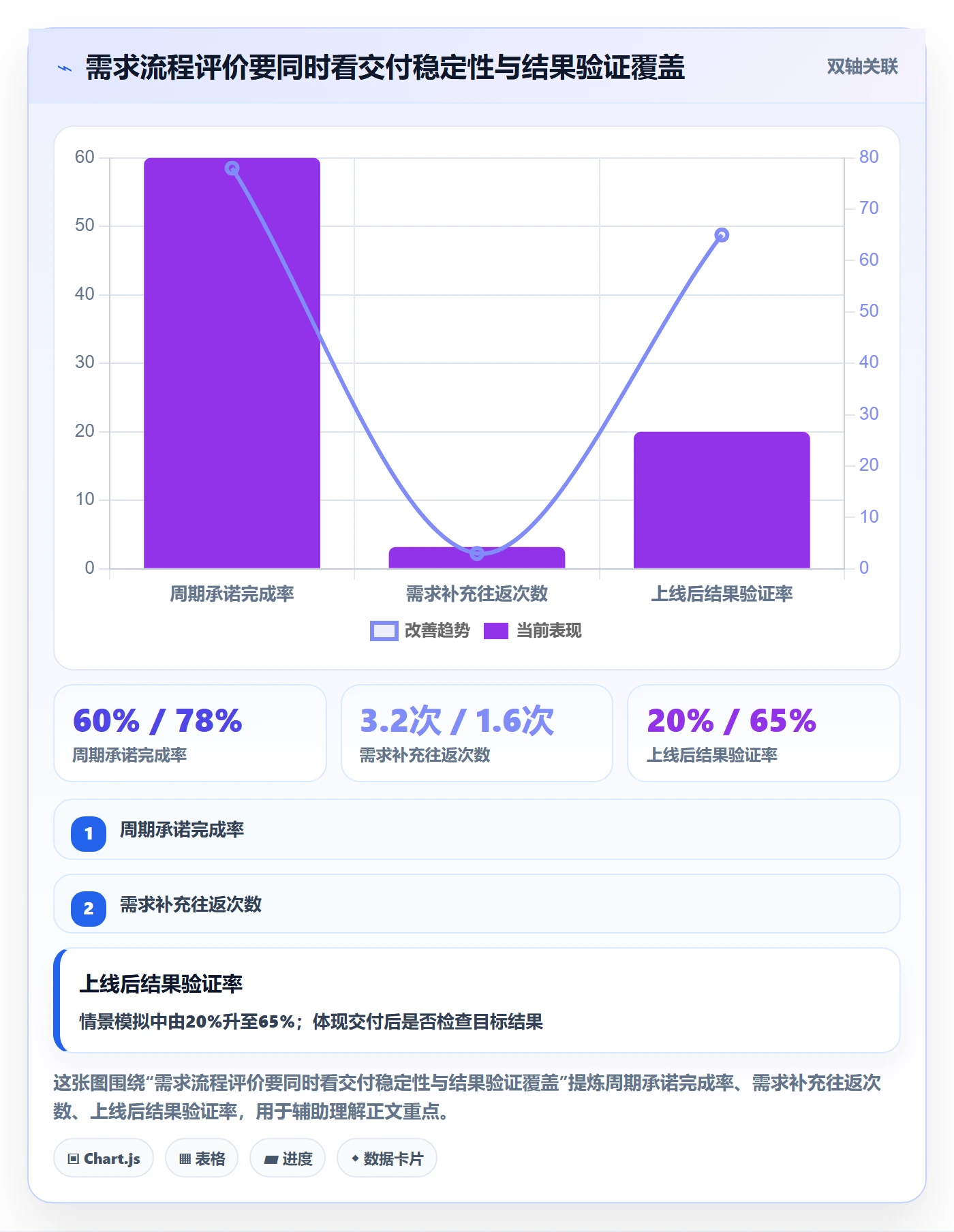 需求怎么做？跨部门团队入门指南：需求管理从0到1