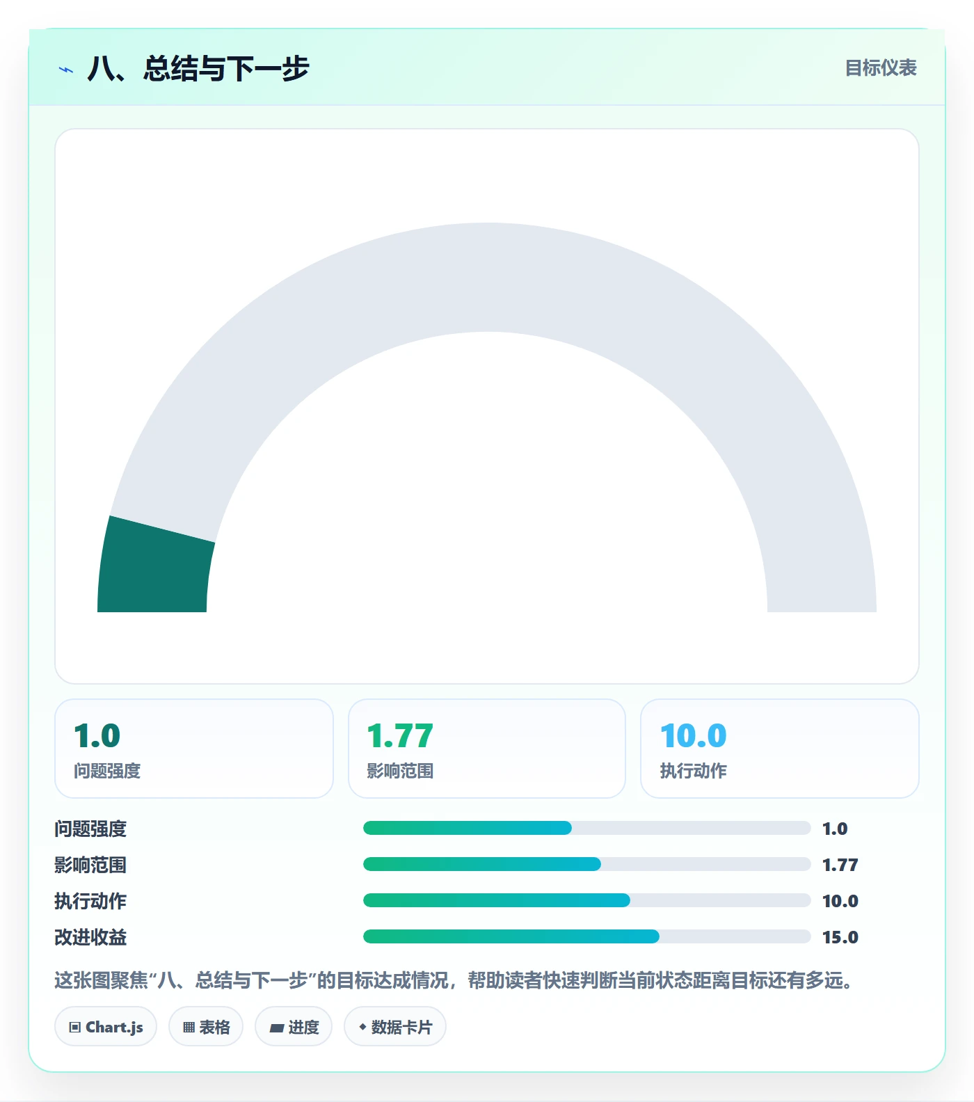 八、总结与下一步