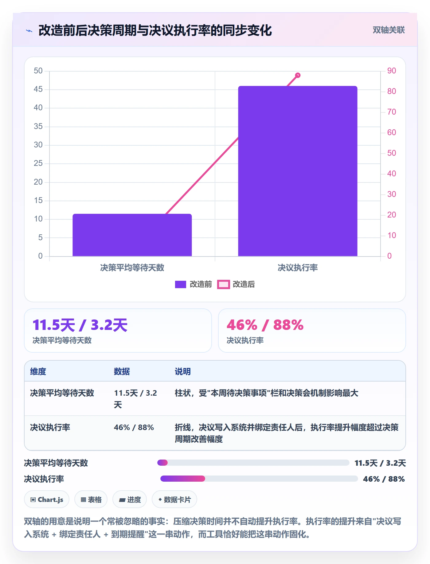 实施计划实操方法:管理层提升项目规划效率的流程优化方法与模板