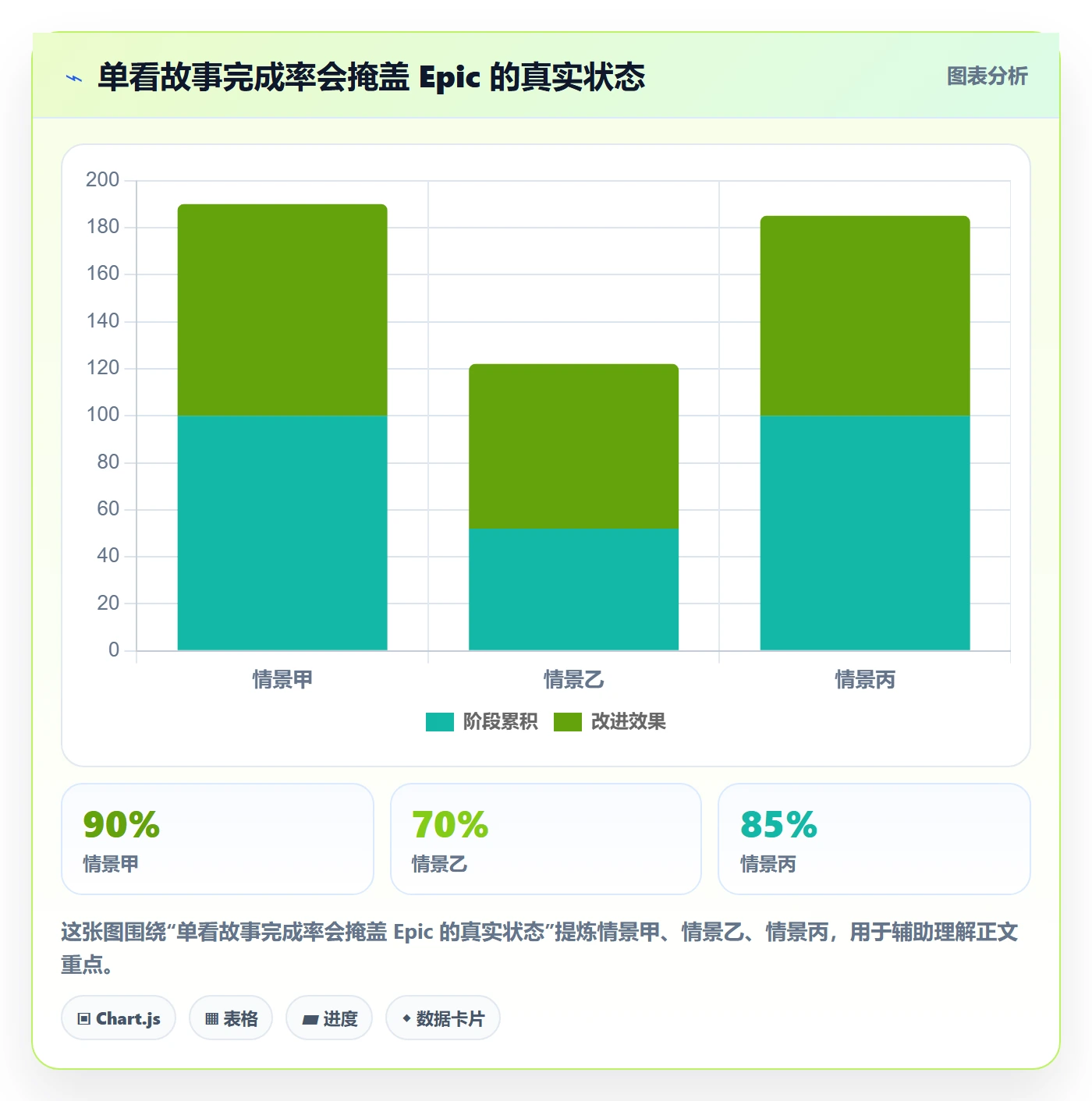 Epic流程与规范:实施团队敏捷项目实操方法关键指标