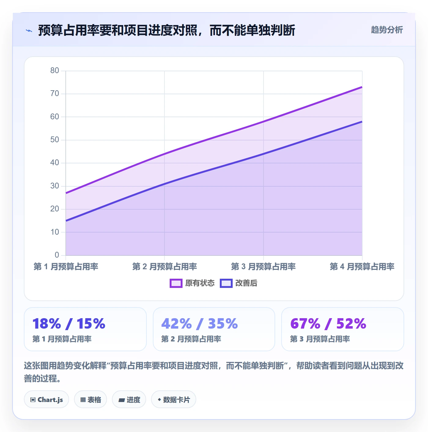 预算占用怎么做?项目经理数据分析:预算管理从0到1