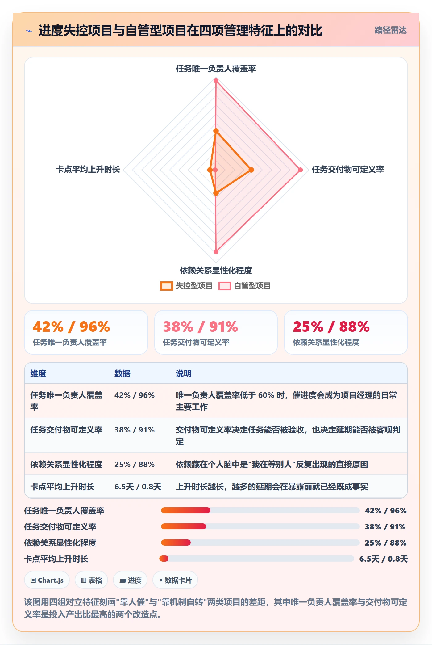 阶段进度落地方案：项目成员开展进度管理的最佳实践案例解析