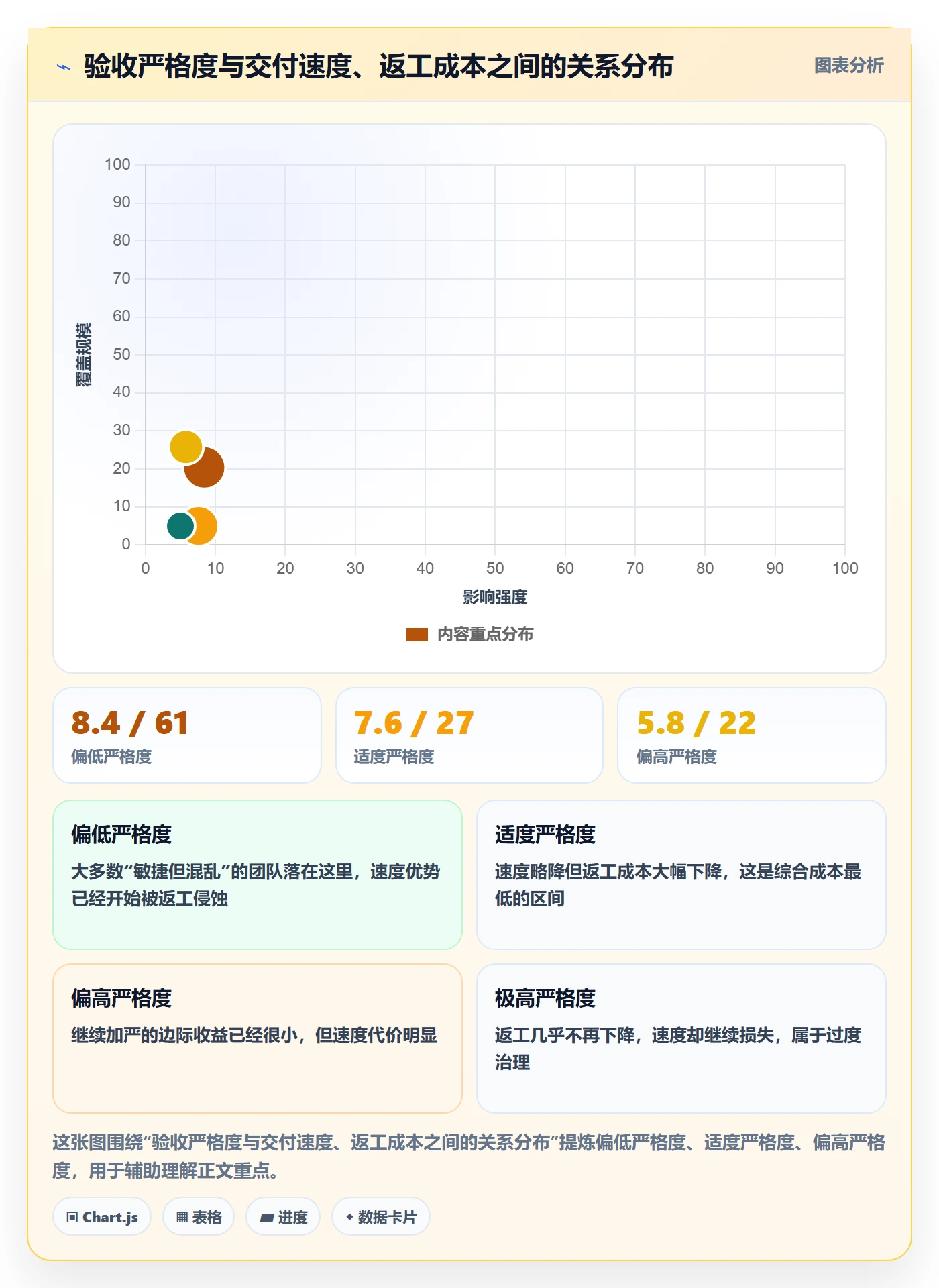 节点验收管理方法大全:企业管理者里程碑流程优化落地清单