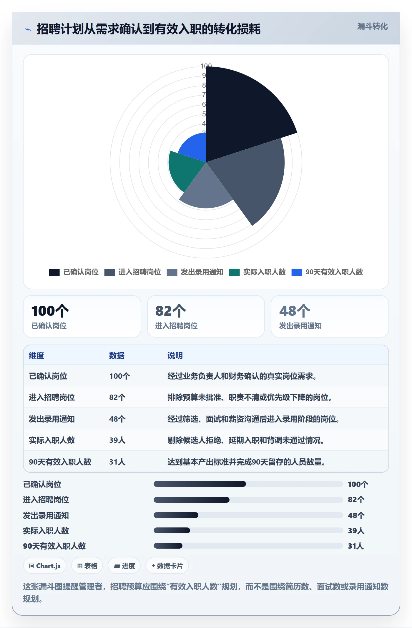 人力资源计划投入比例教程:企业管理者实操方法,避坑指南