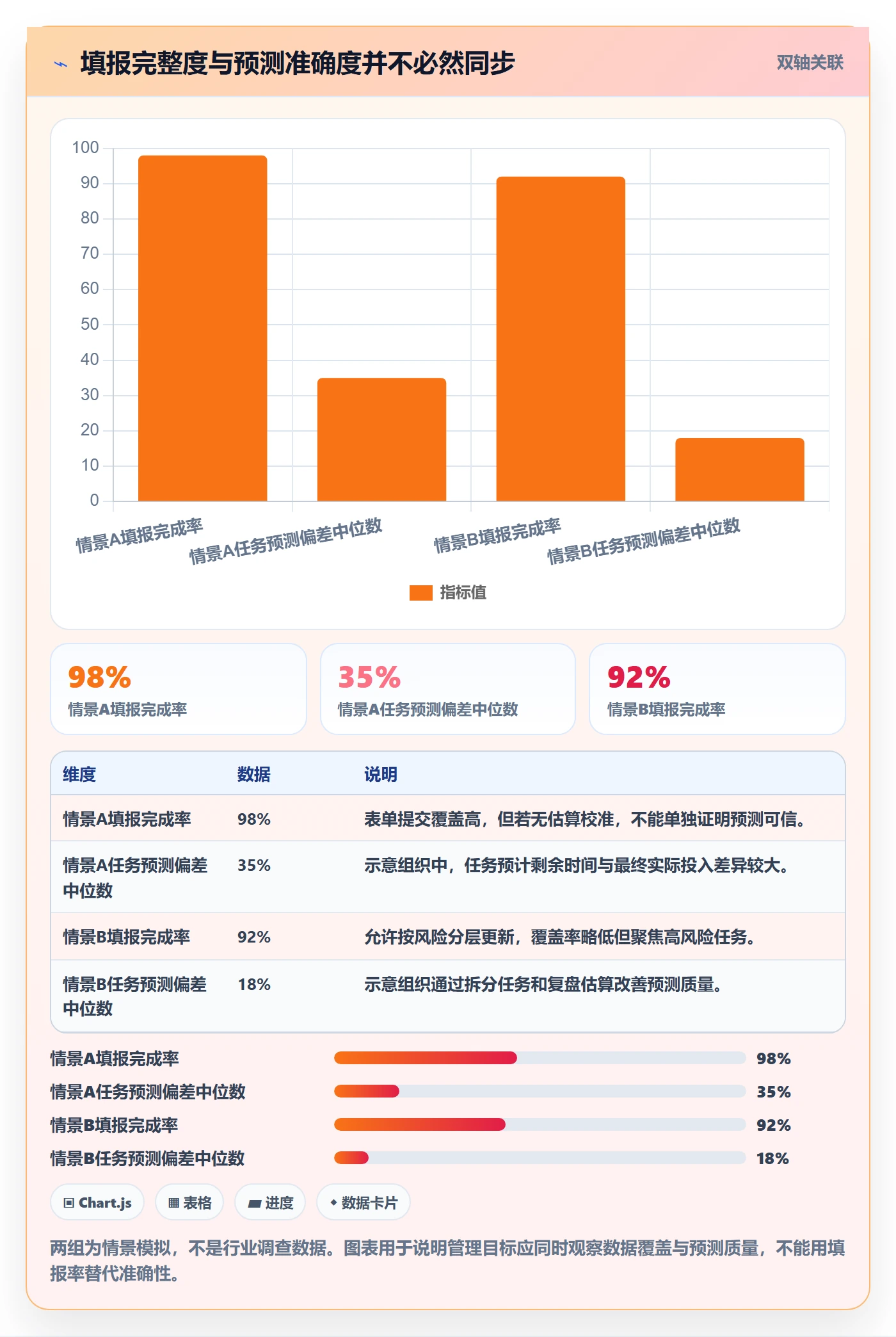 剩余工时最佳实践：PMO工时管理效率提升，常见问题