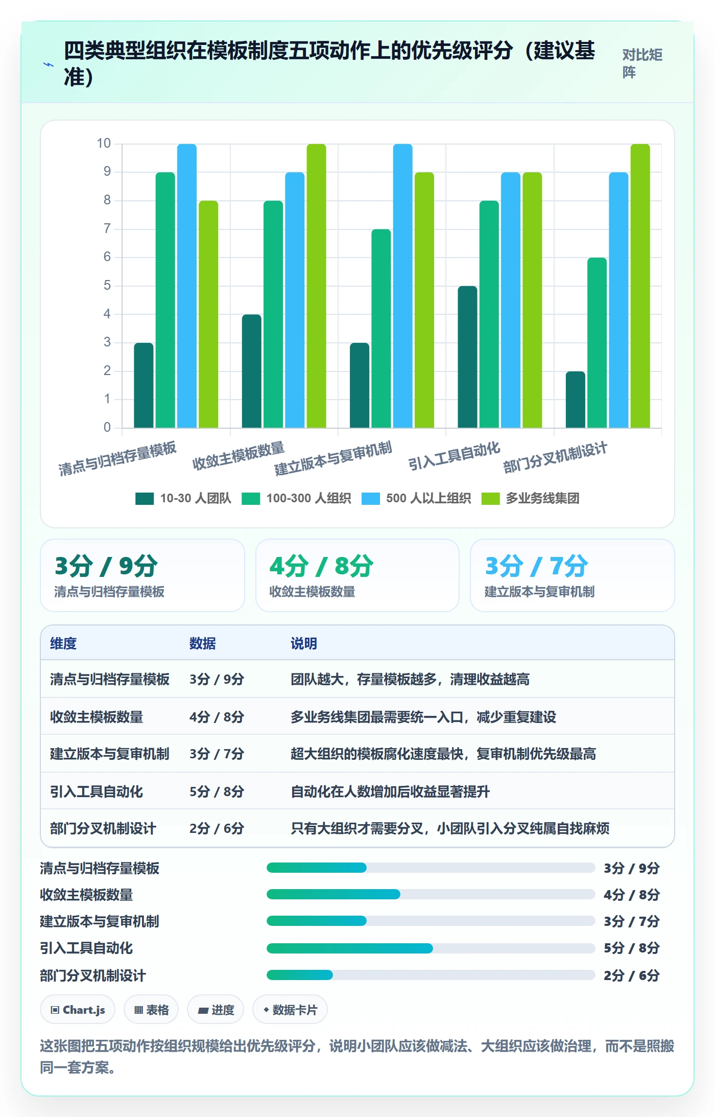 模板任务管理方法大全:项目负责人项目模板制度设计落地清单