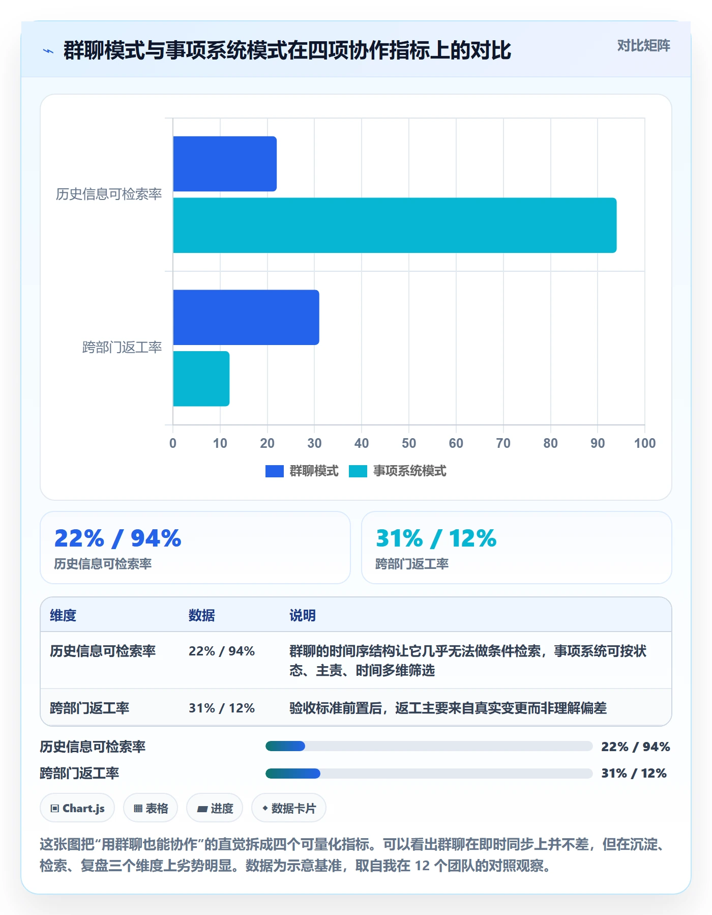 事项最佳实践:跨部门团队任务管理入门指南,常见问题