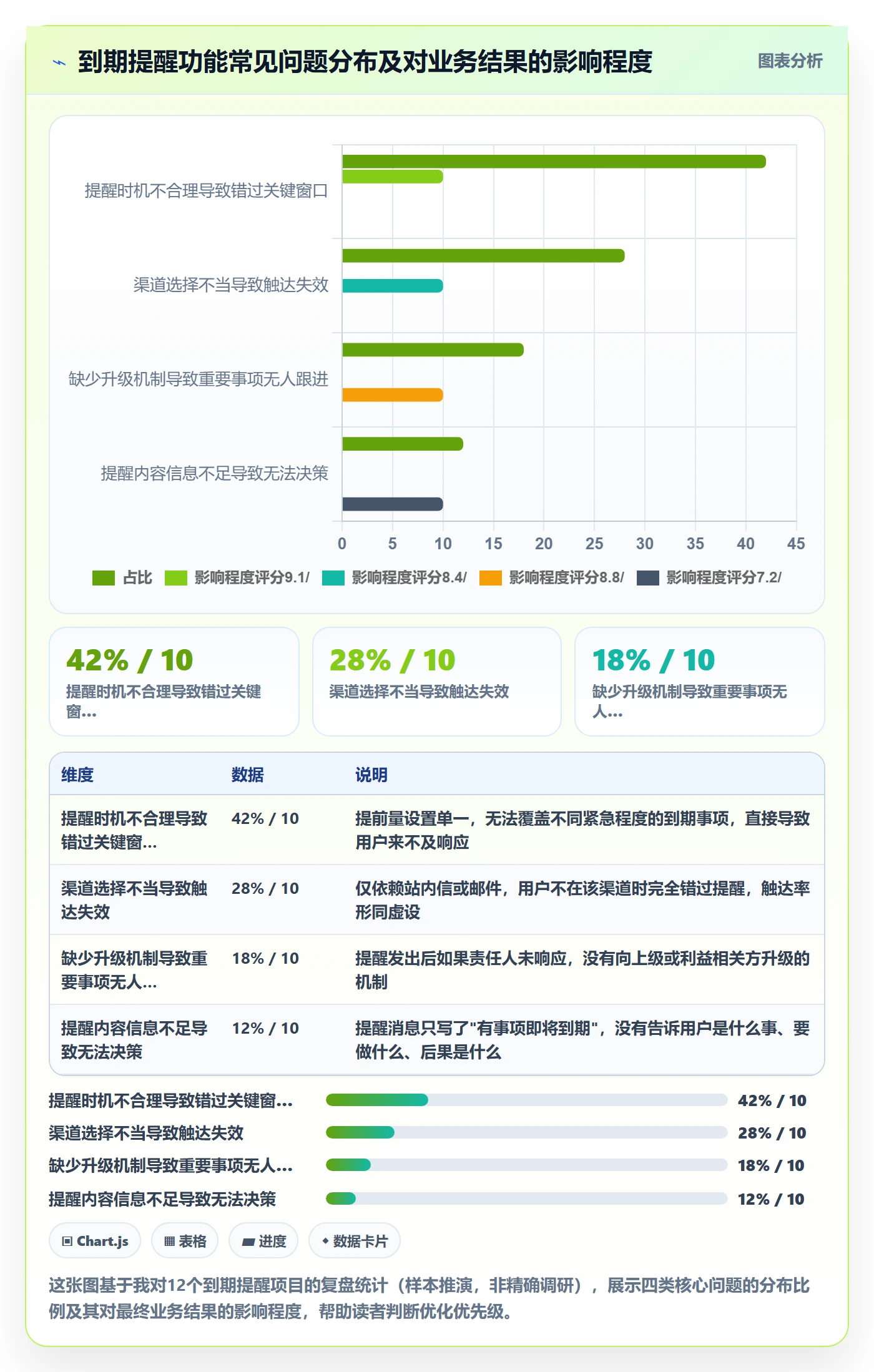到期提醒落地方案：产品经理开展任务提醒的落地方案案例解析