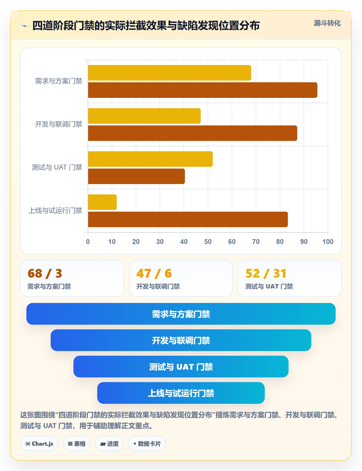 阶段验收最佳实践:项目负责人项目阶段流程优化,常见问题