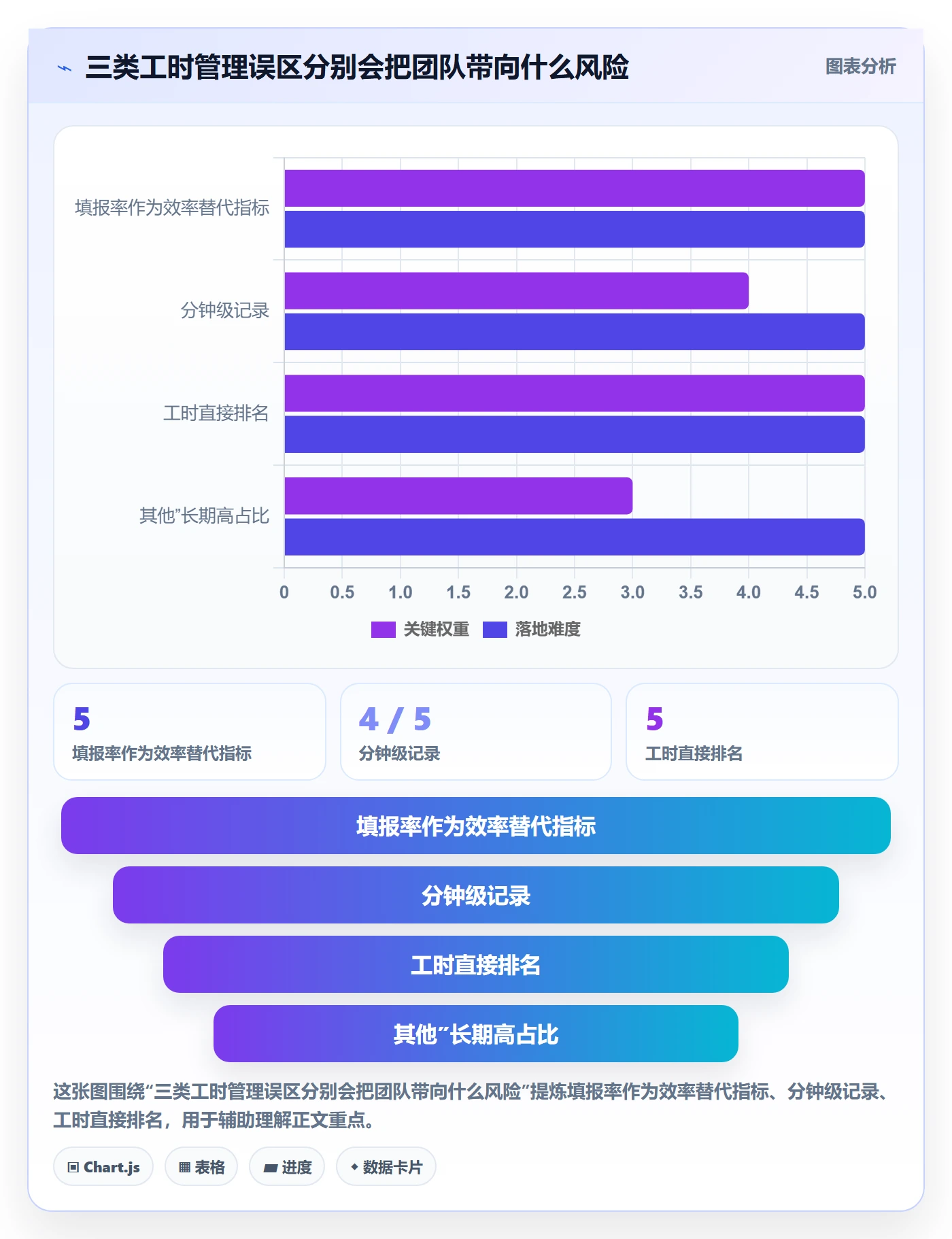 日报工时管理指南:研发团队如何做好工时表,制度设计全流程