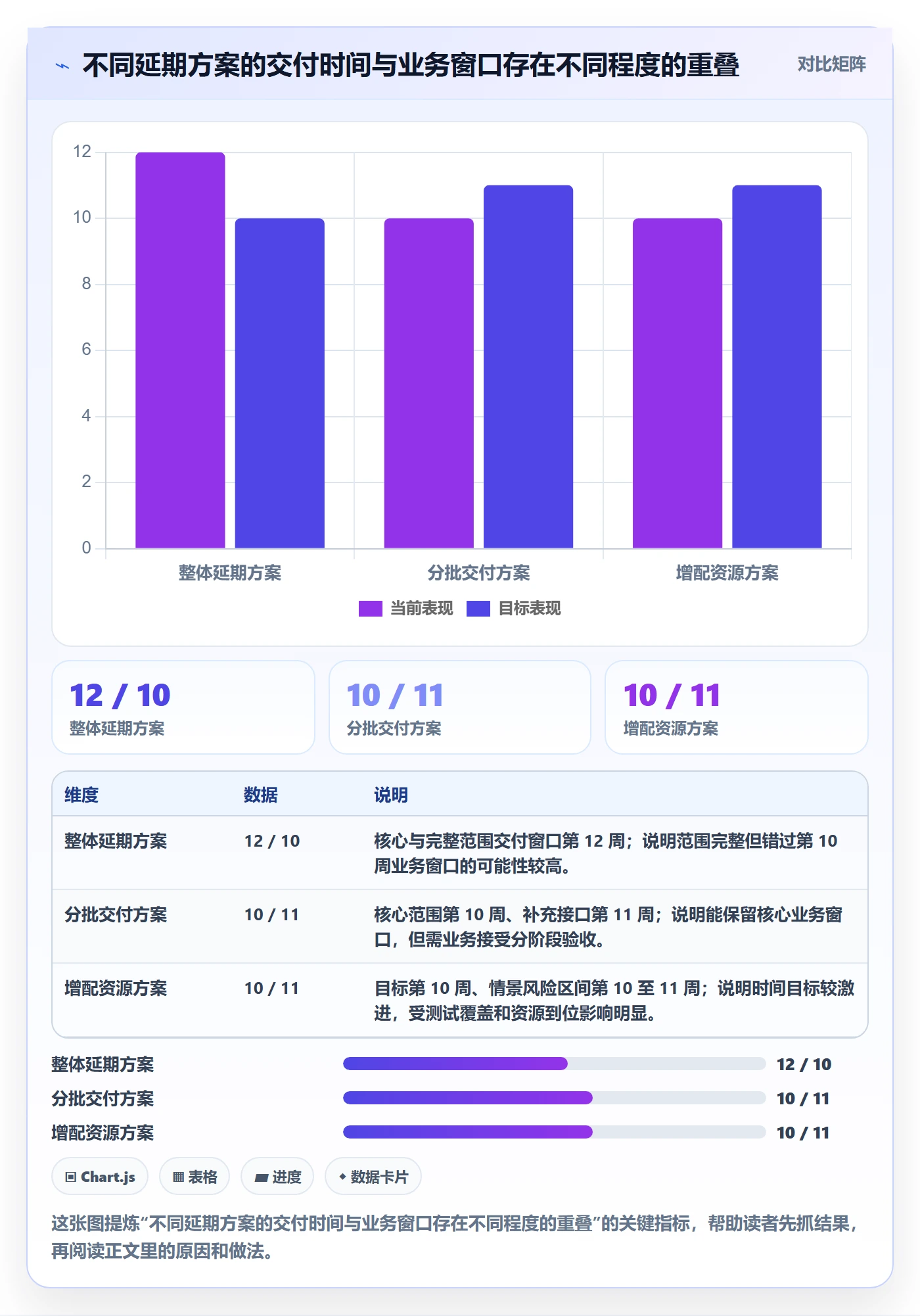 延期申请流程与规范:PMO延期管理最佳实践关键指标
