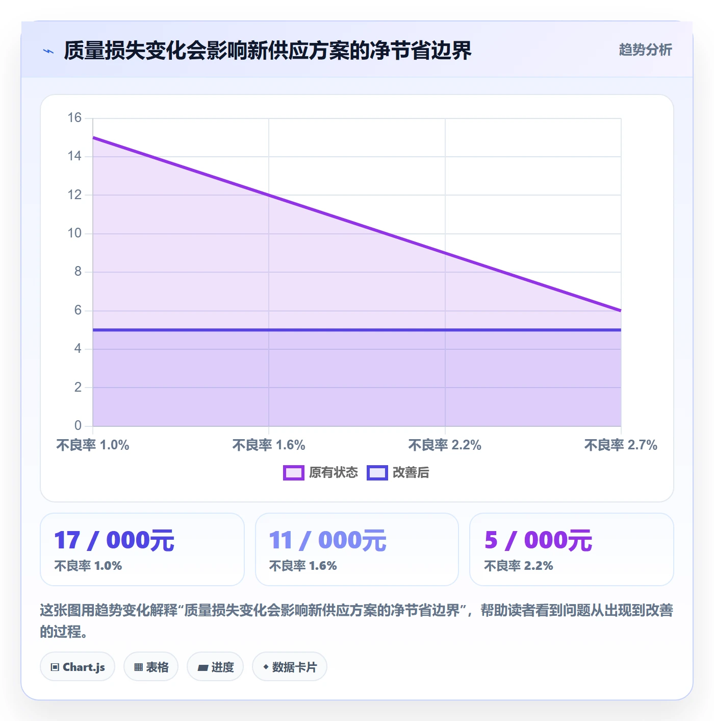 采购成本管理方法大全:企业管理者成本管理实操方法落地清单