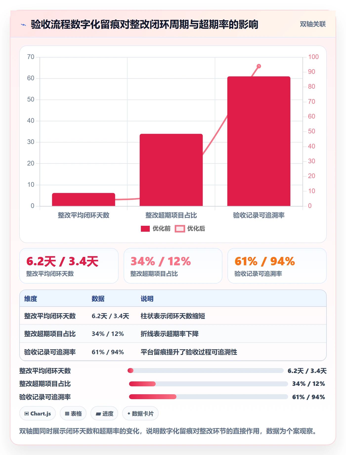 验收标准流程与规范:PMO任务验收流程优化关键指标