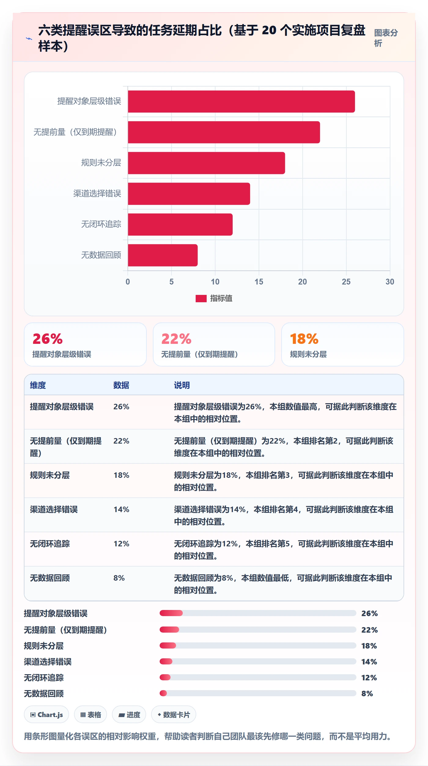 提前提醒怎么做?实施团队协同管理:任务提醒从0到1