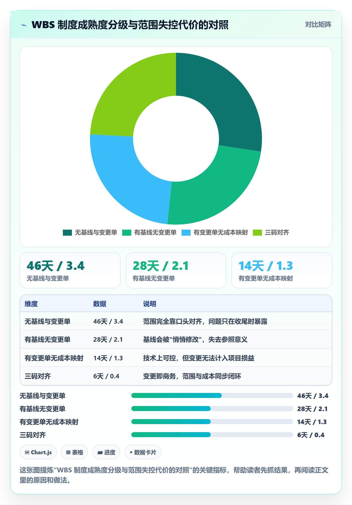 WBS流程与规范：管理层项目范围制度设计关键指标