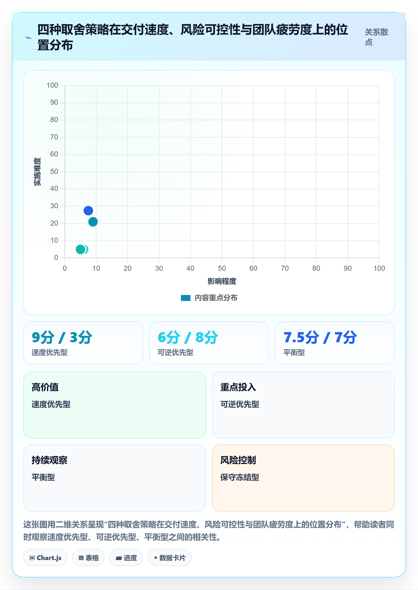 暂停管理指南：产品经理如何做好任务执行，风险控制全流程