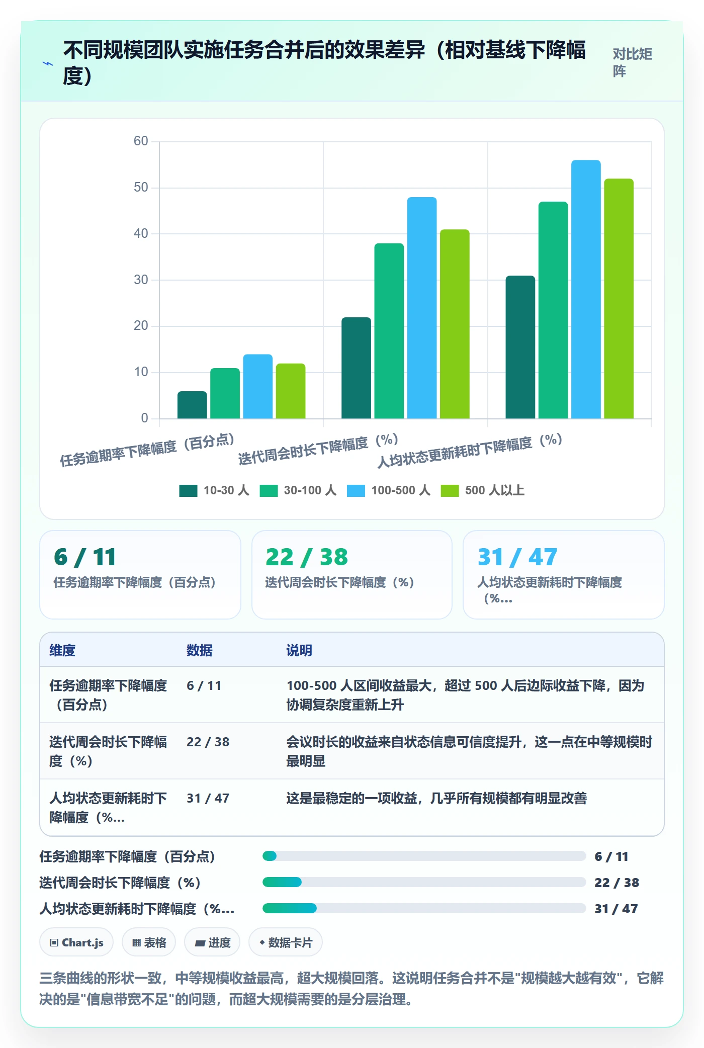 任务合并怎么做?项目成员落地方案:任务管理从0到1