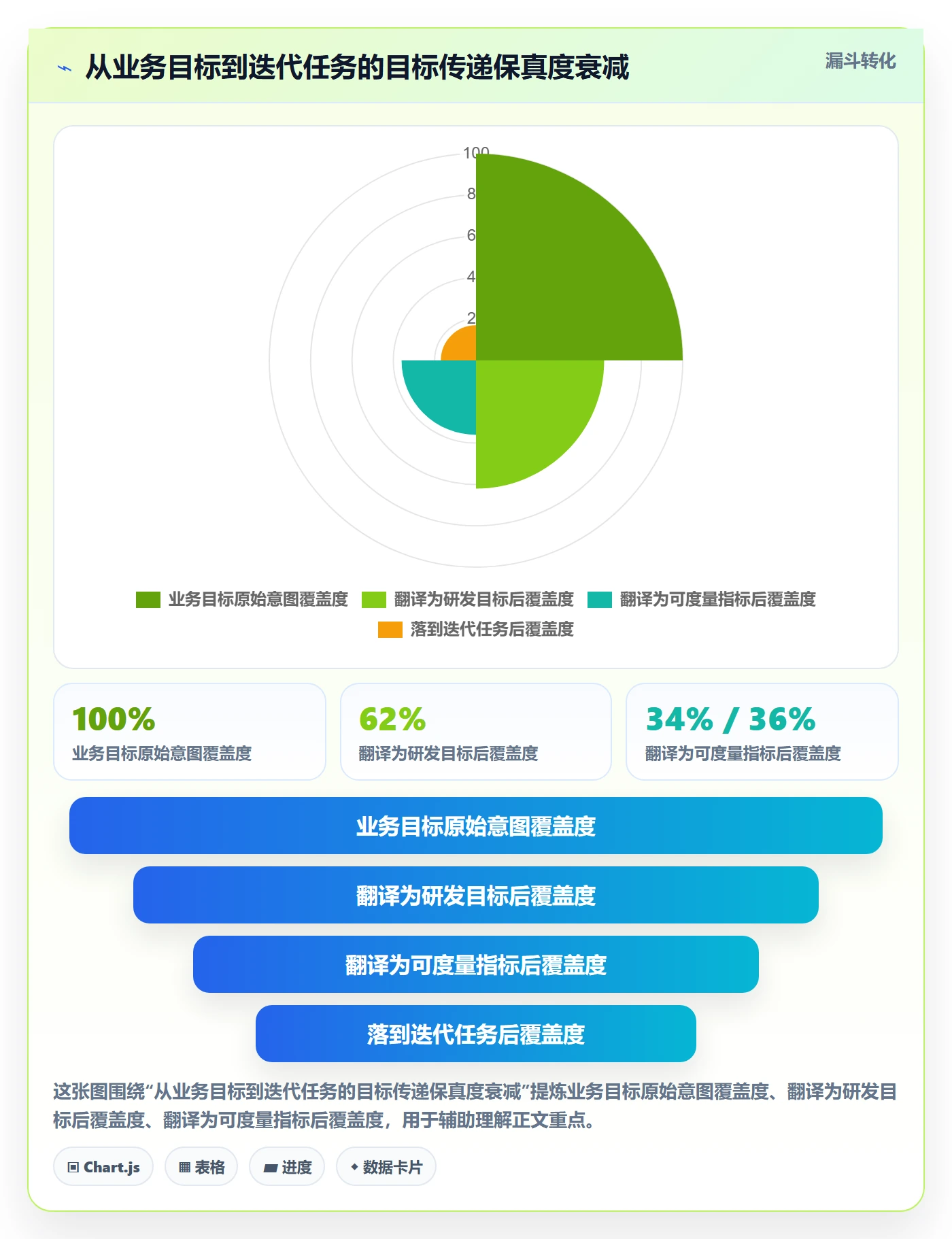项目目标如何做好目标拆解？研发团队数据分析与操作步骤