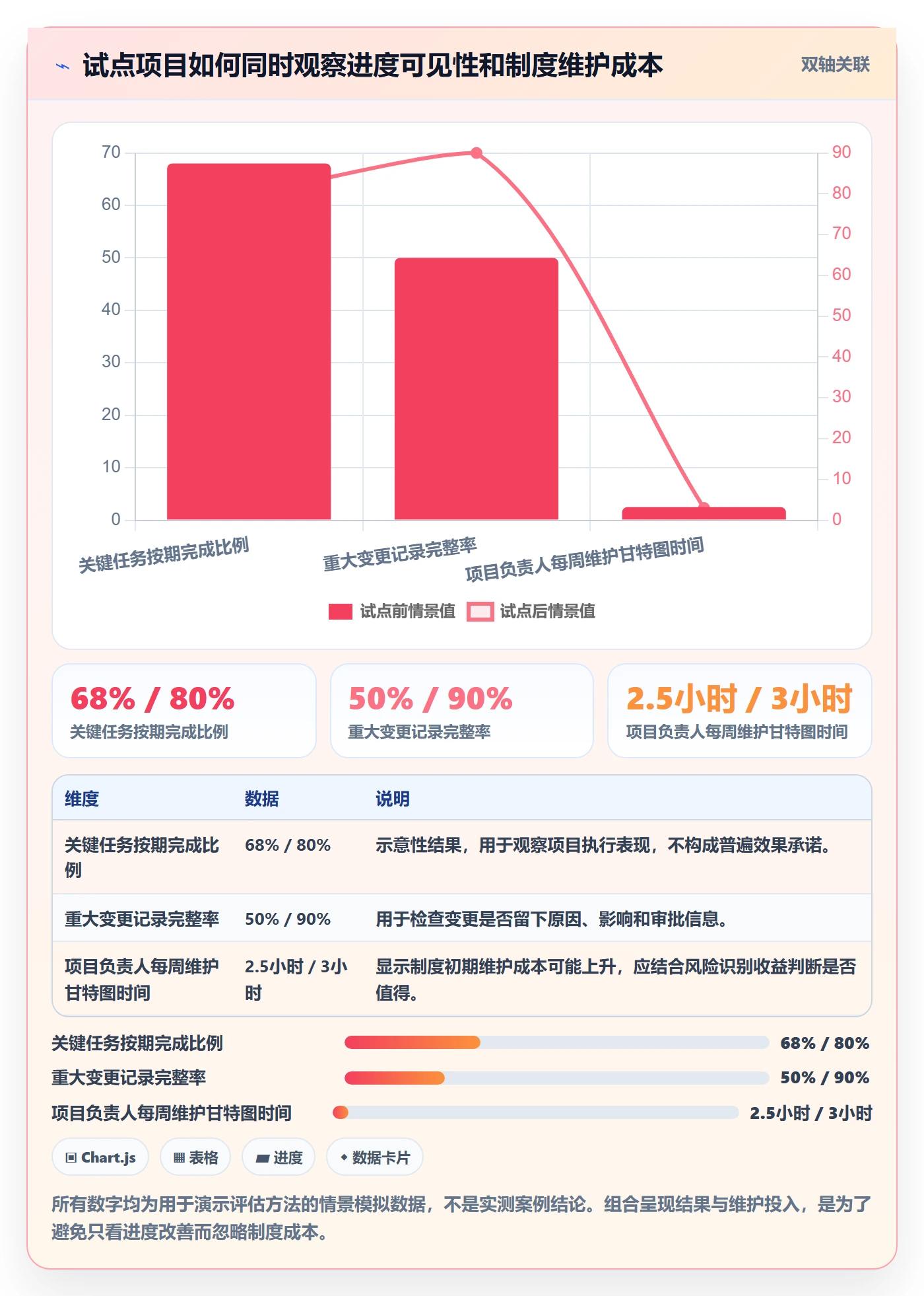 甘特图甘特图全流程:企业管理者制度设计与一文讲清