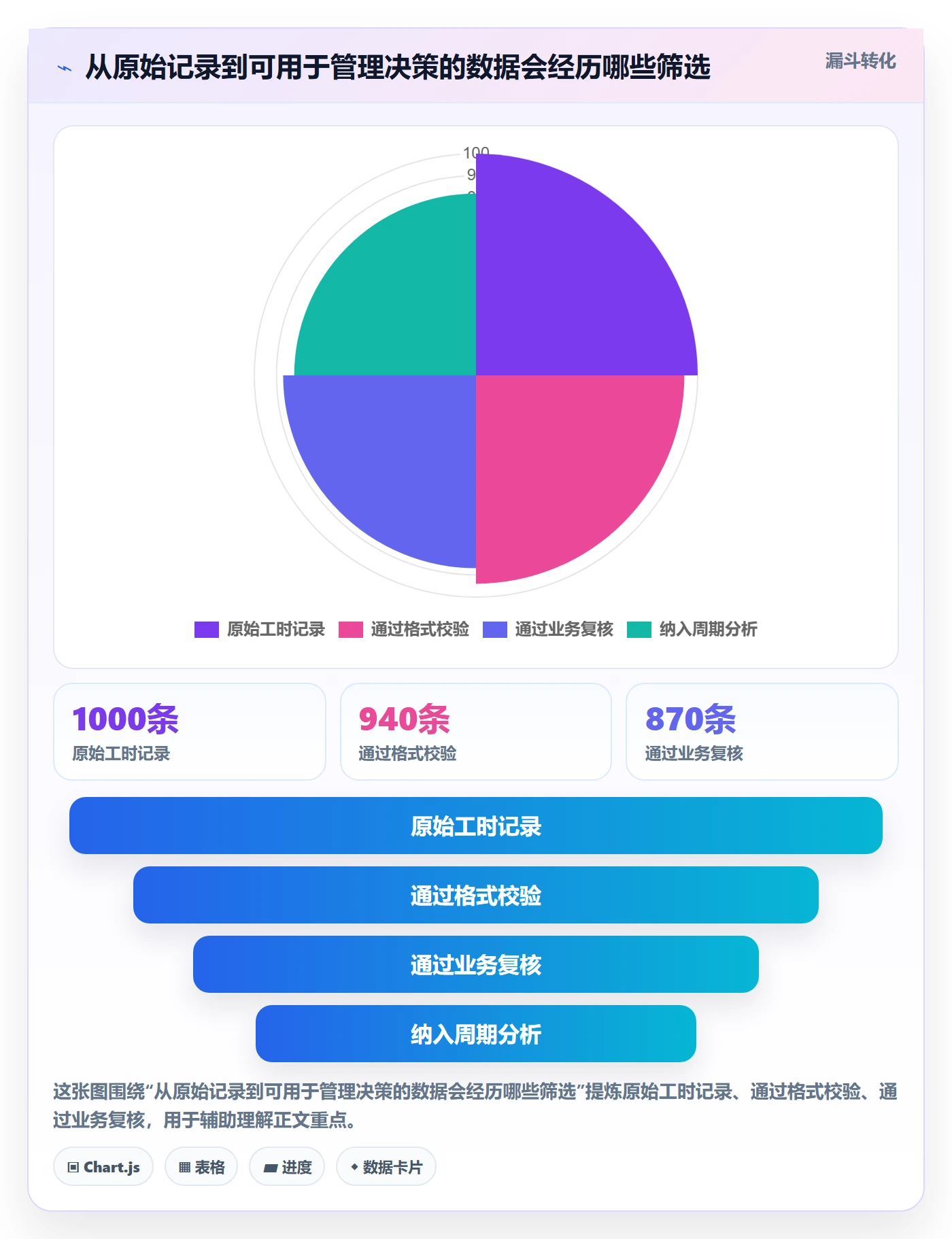 工时统计流程与规范:跨部门团队工时管理效率提升关键指标