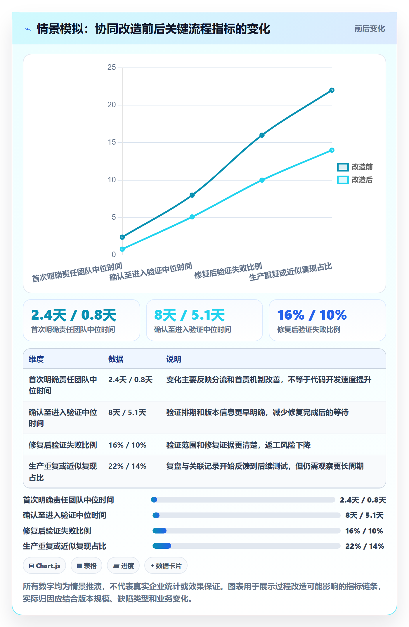 问题落地方案:企业管理者开展Bug / 缺陷的协同管理案例解析