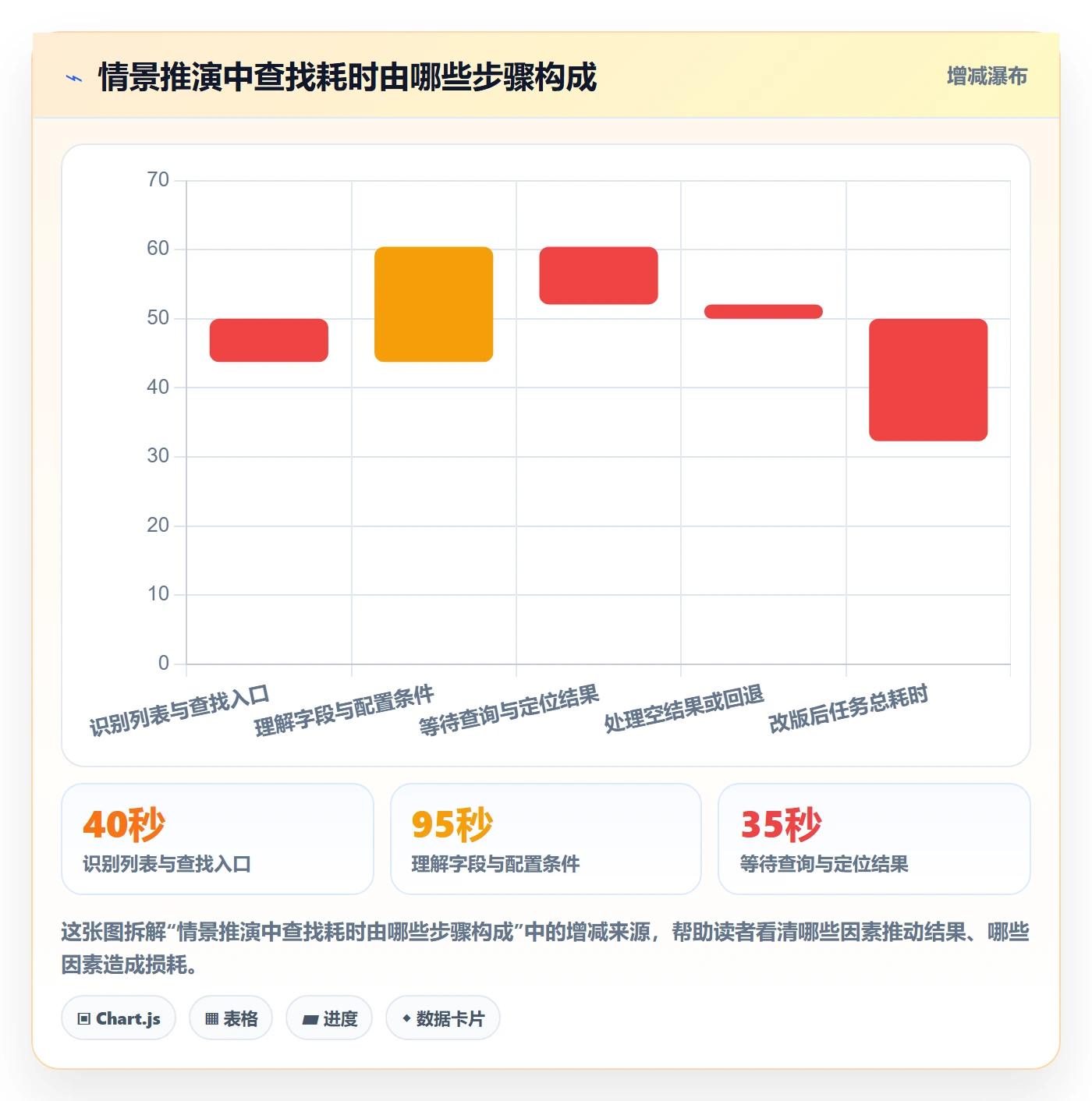 筛选落地方案:产品经理开展列表视图的流程优化案例解析