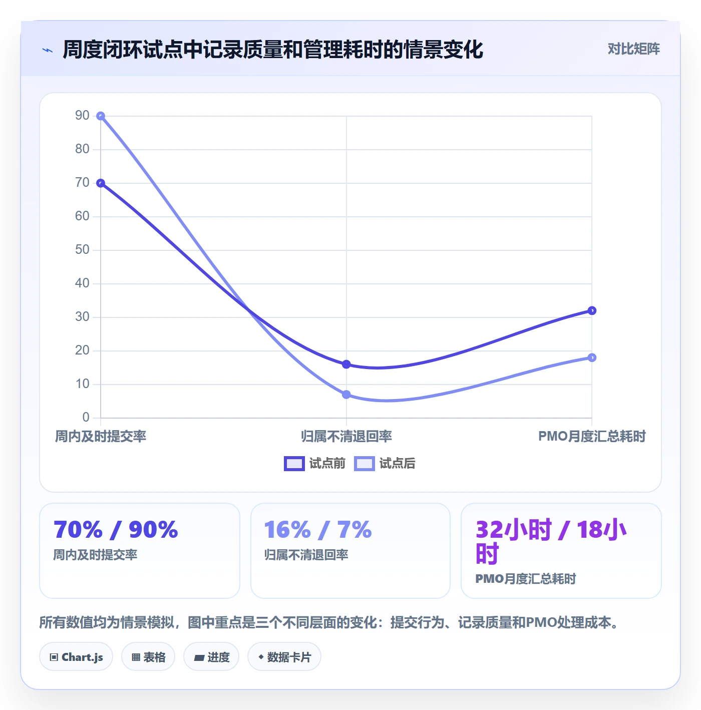 工时审核落地方案:PMO开展工时管理的实操方法案例解析