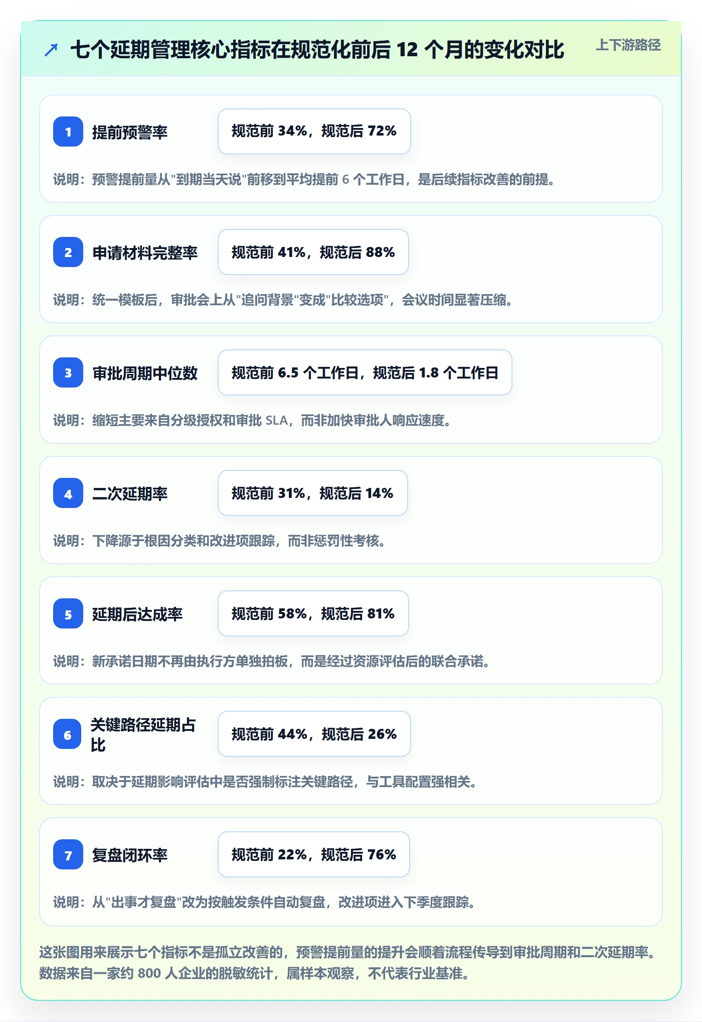 延期流程与规范：管理层任务执行最佳实践关键指标