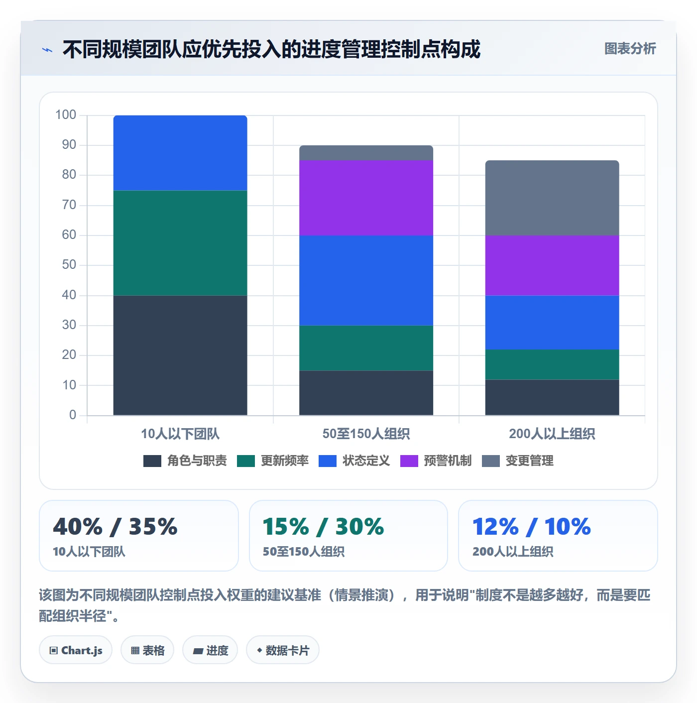 进度管理项目进度全流程:项目经理制度设计与一文讲清