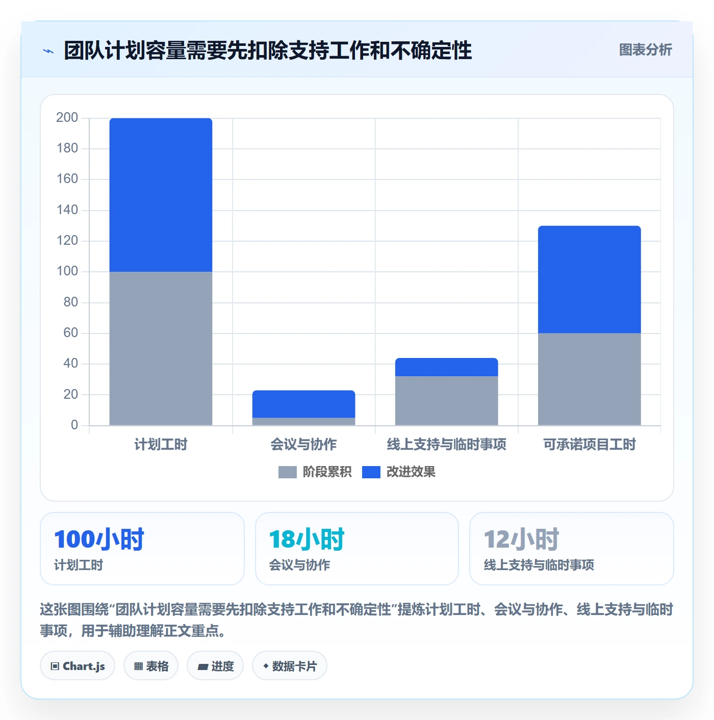团队管理方法大全：产品经理资源管理入门指南落地清单