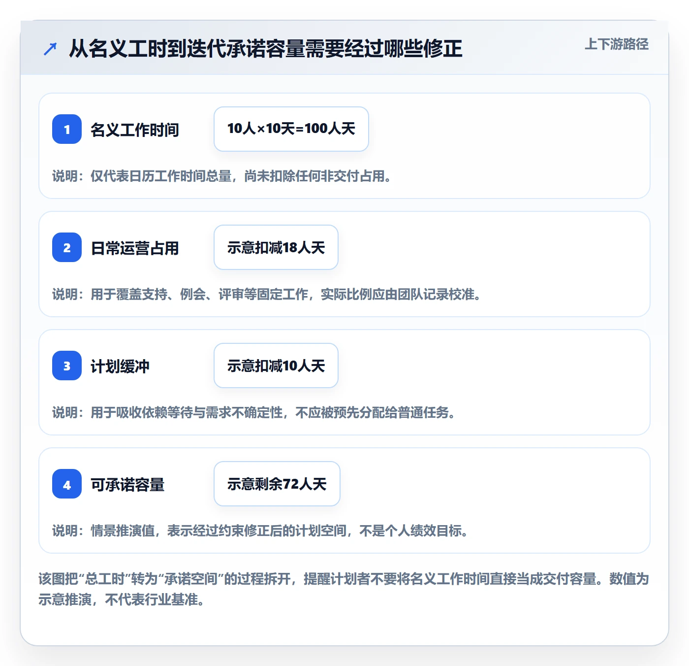 迭代容量管理指南：PMO如何做好迭代管理，效率提升全流程