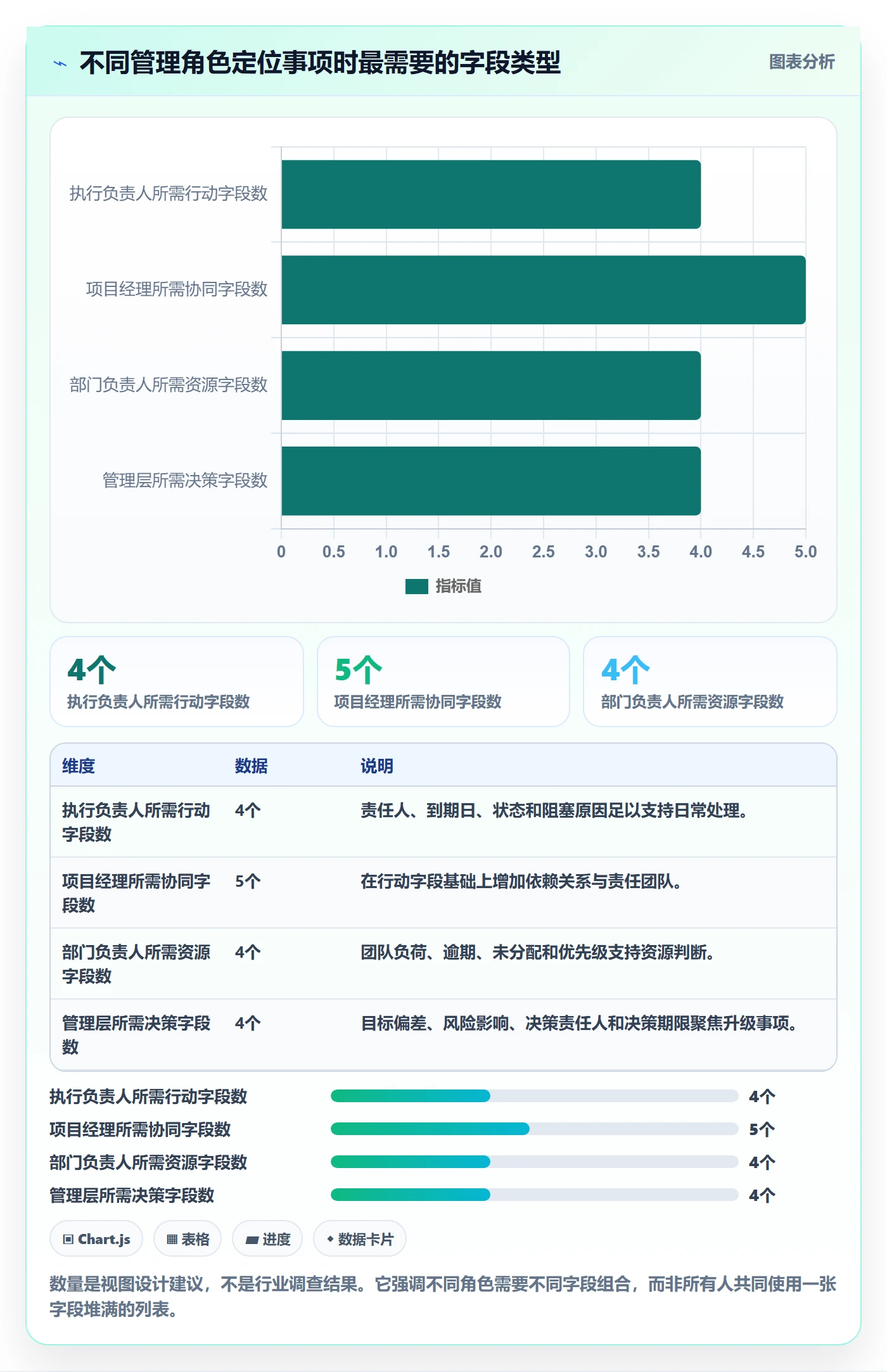 筛选实操方法：管理层提升列表视图效率的数据分析方法与模板