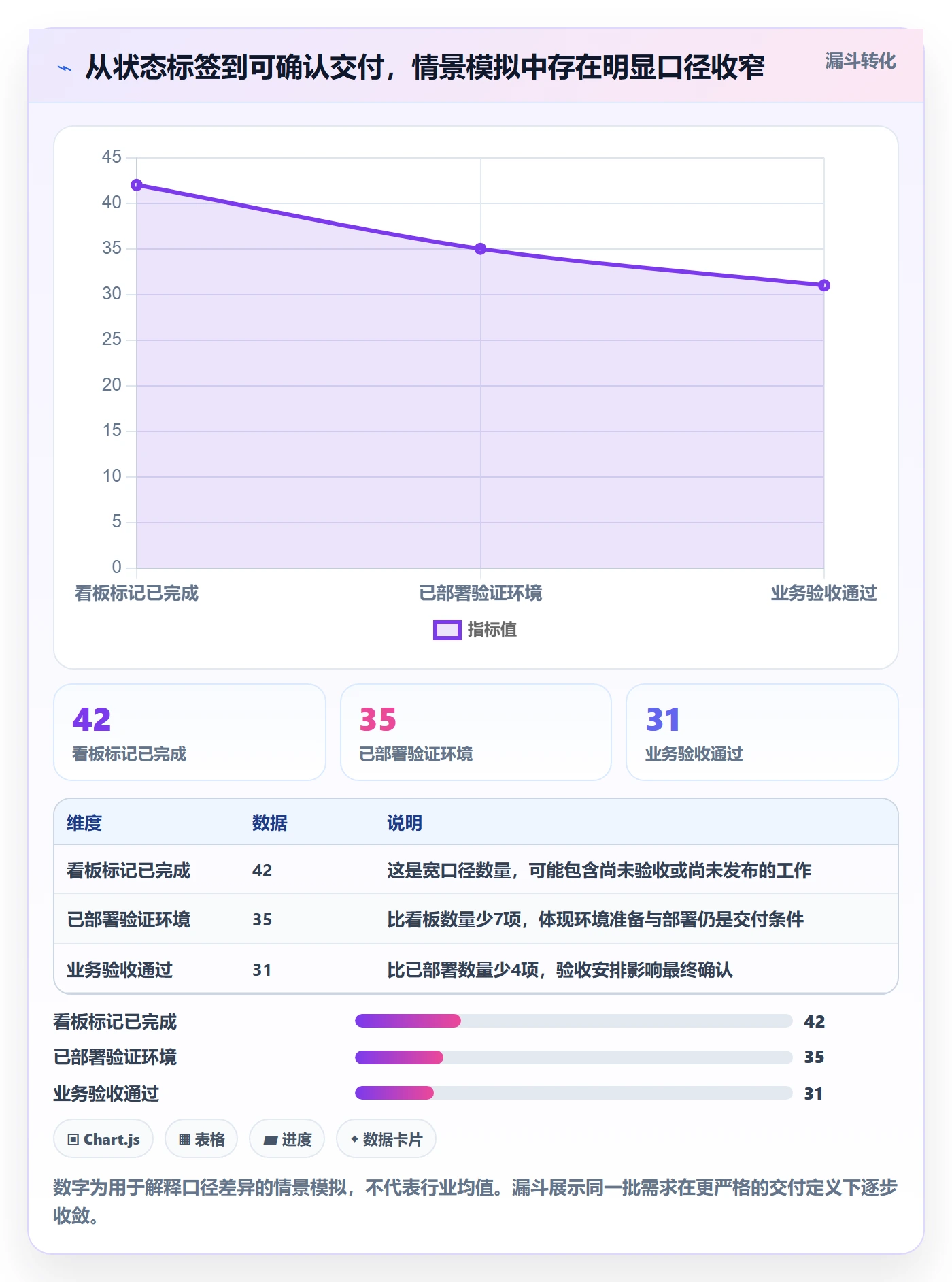 需求状态管理指南:项目成员如何做好需求管理,风险控制全流程