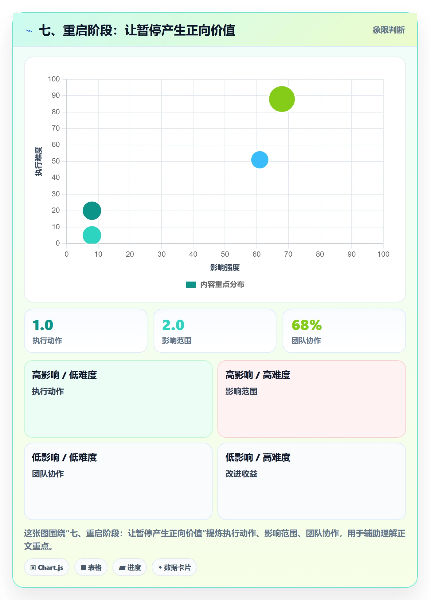 七、重启阶段:让暂停产生正向价值