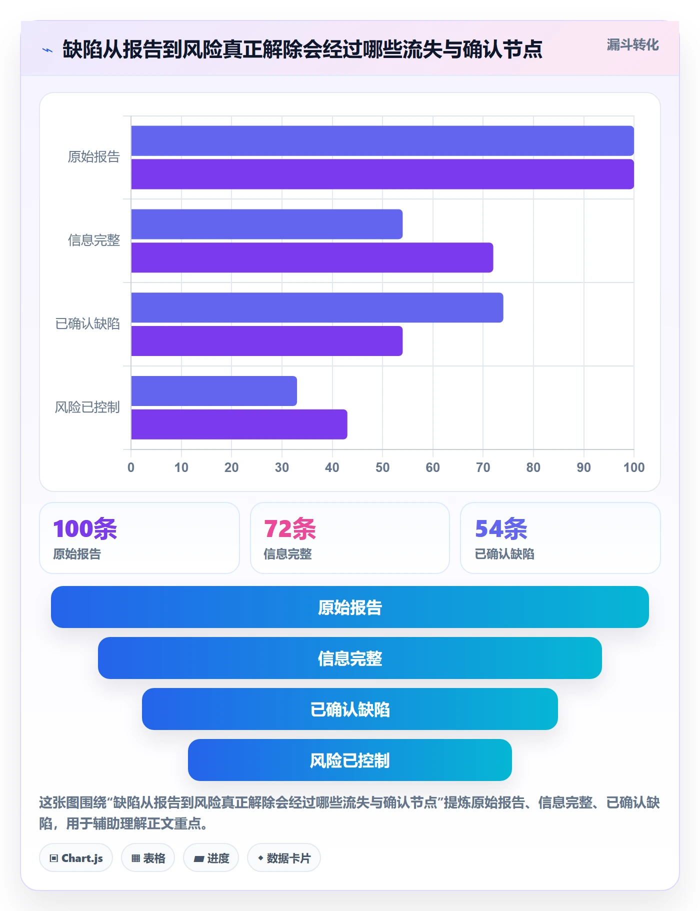 Bug / 缺陷优先级教程：企业管理者落地方案，避坑指南