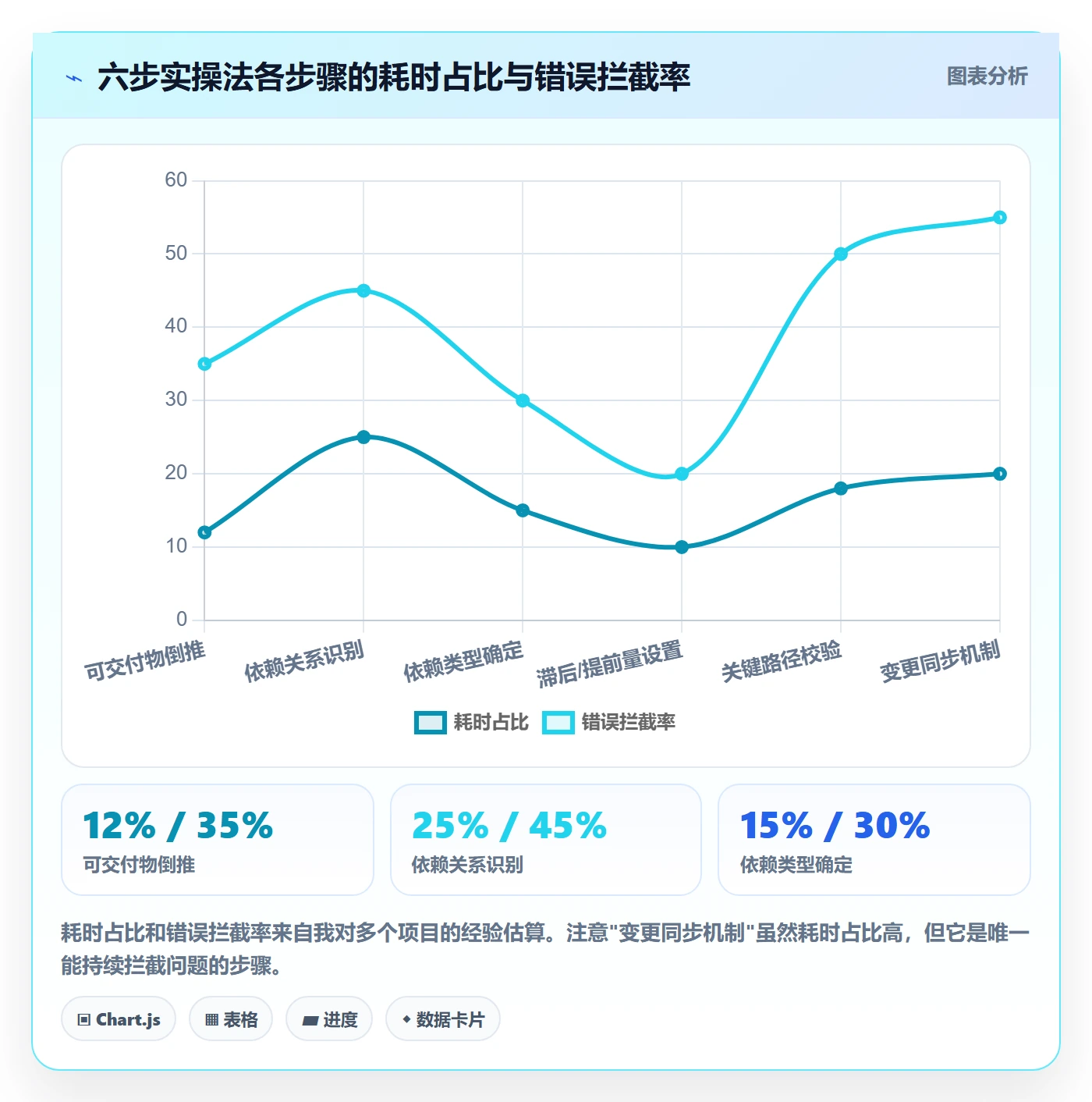 后置任务怎么做?项目经理实操方法:任务依赖从0到1