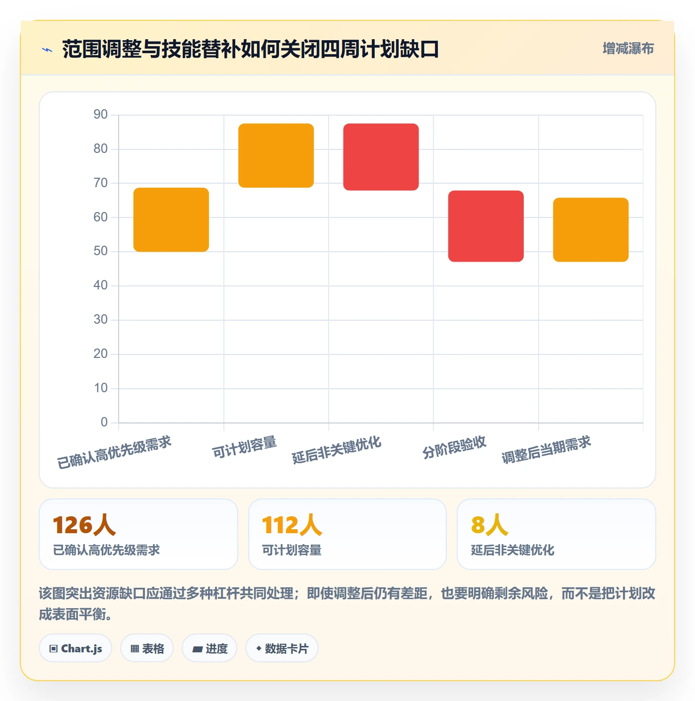 资源分配怎么做?项目成员最佳实践:资源管理从0到1